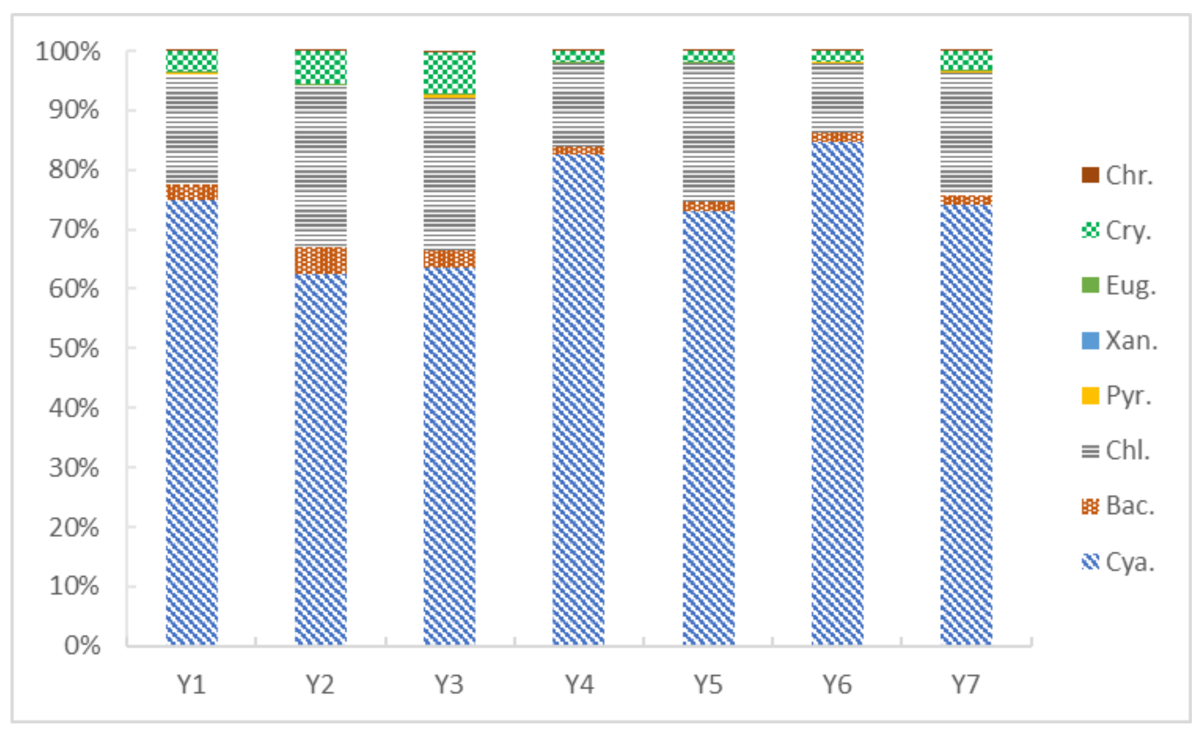 Diversity 15 00291 g002 Diversity 15 00291 g002