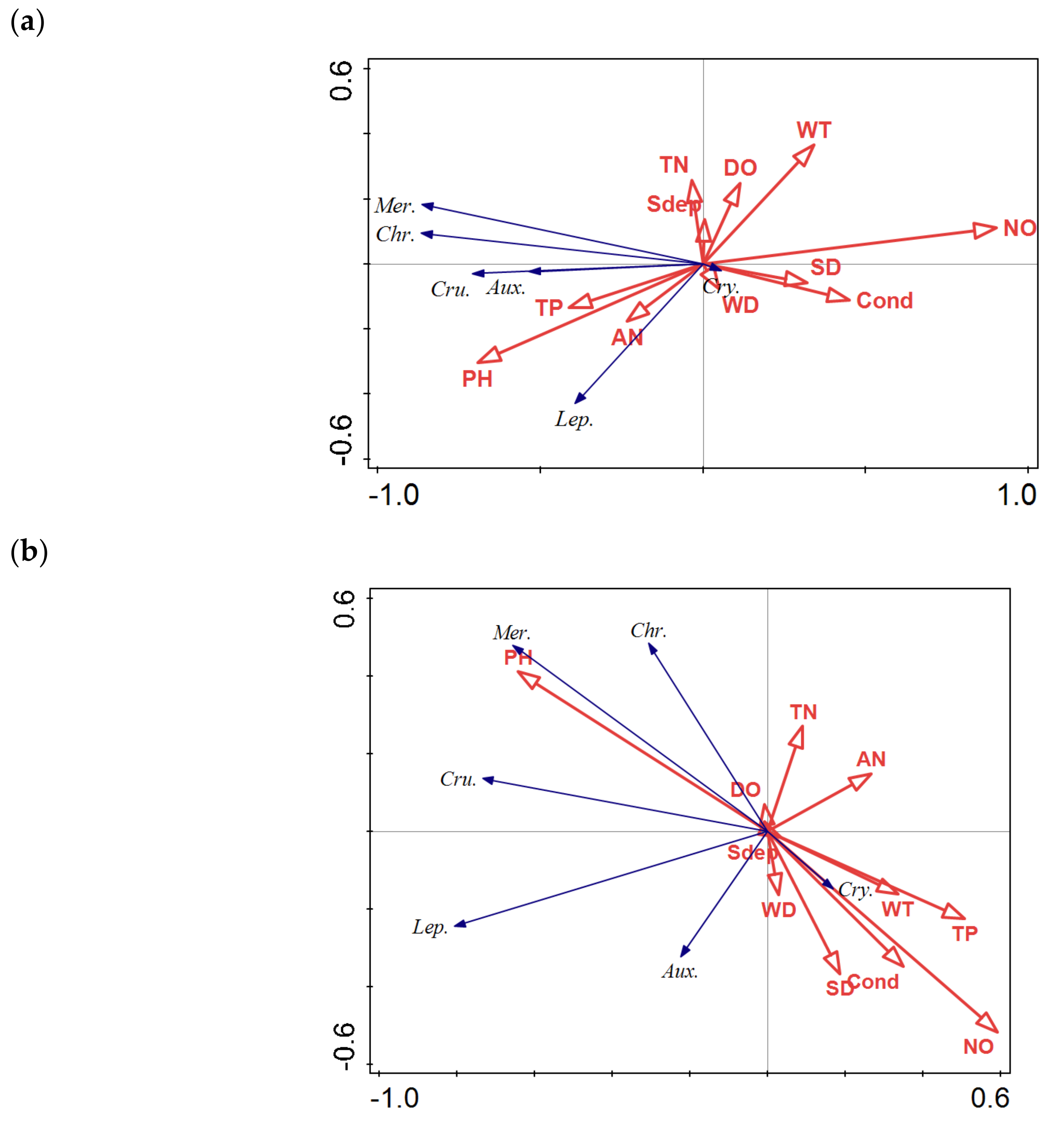 Diversity 15 00291 g004a Diversity 15 00291 g004a