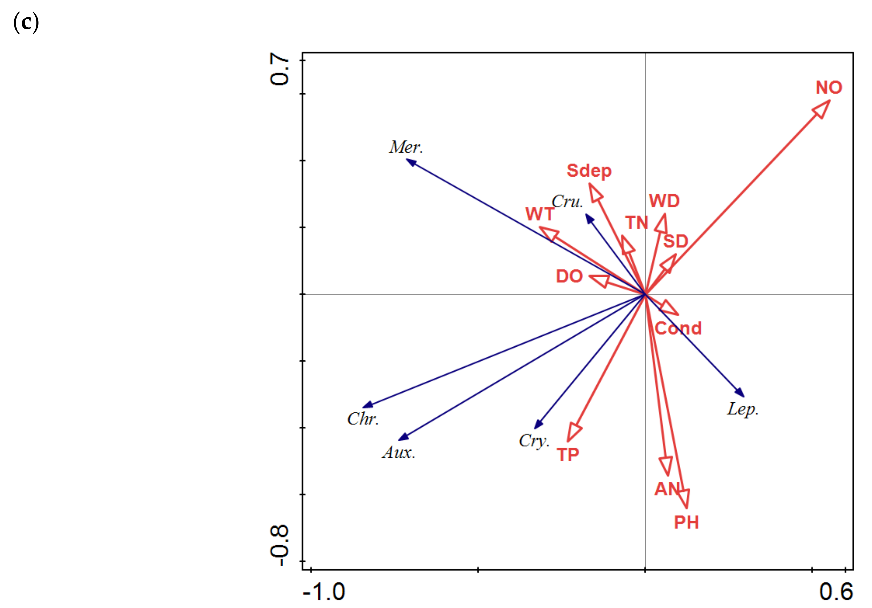 Diversity 15 00291 g004b Diversity 15 00291 g004b