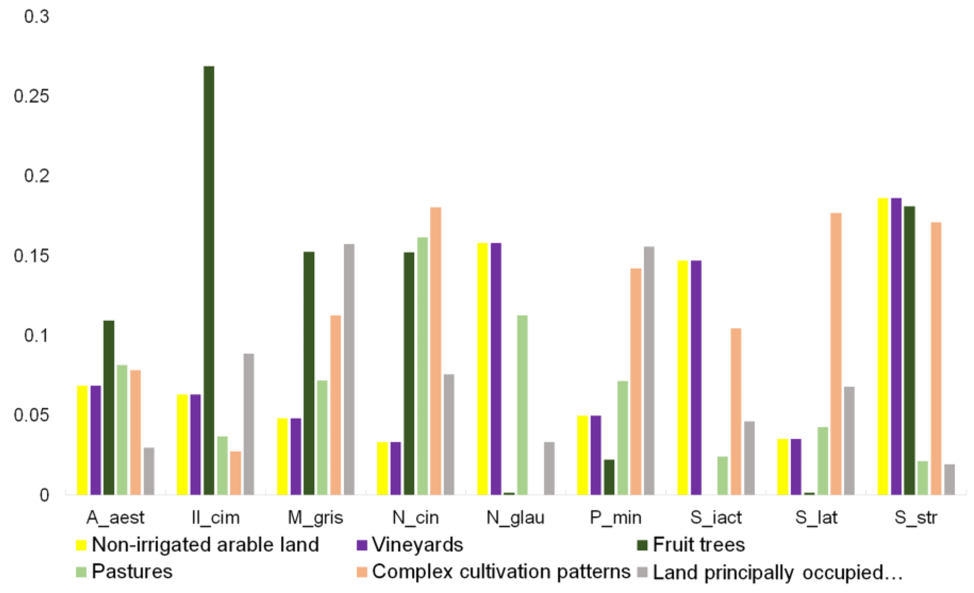 Diversity 15 00292 g003 Diversity 15 00292 g003