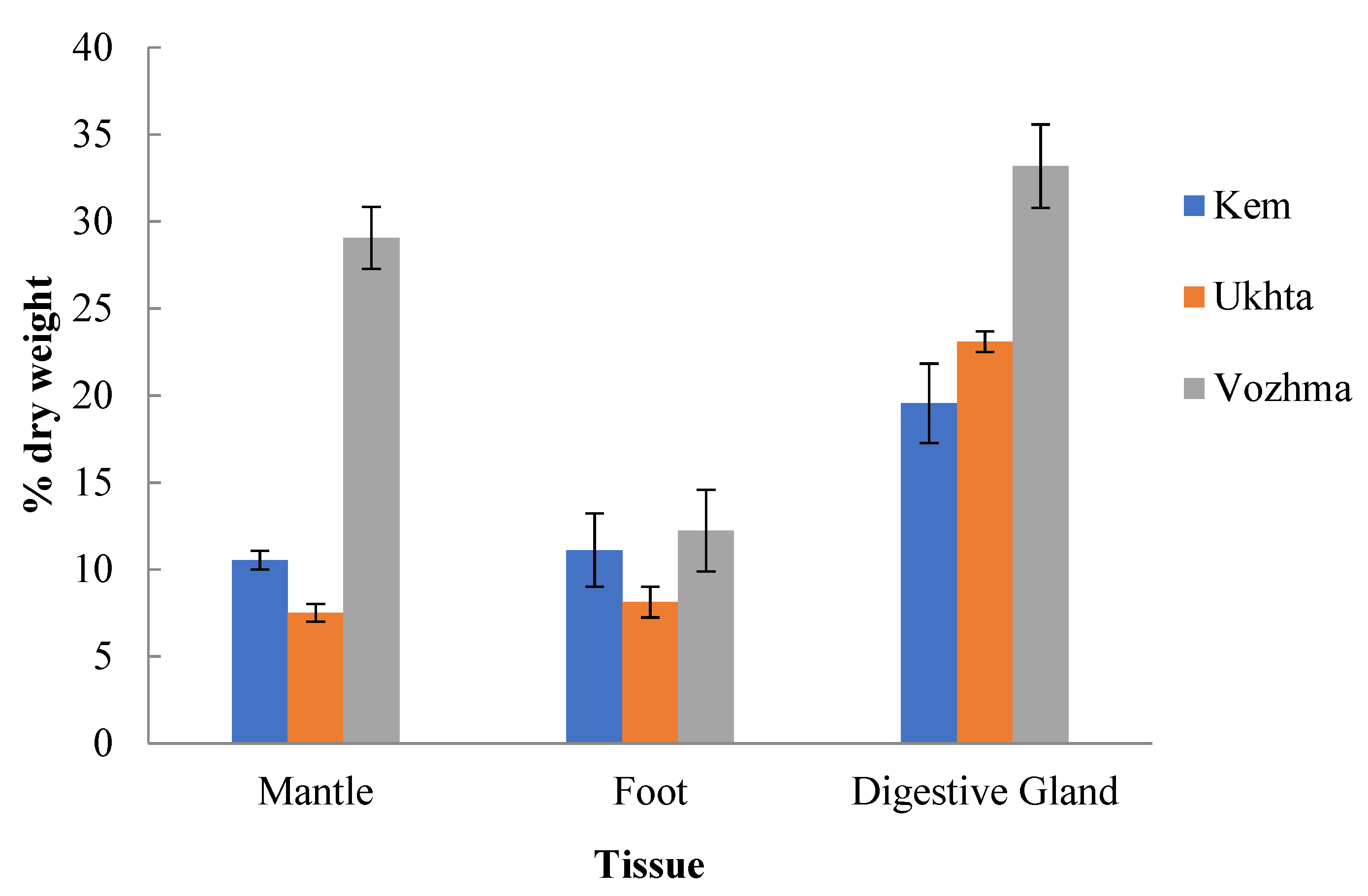 Diversity 15 00293 g002