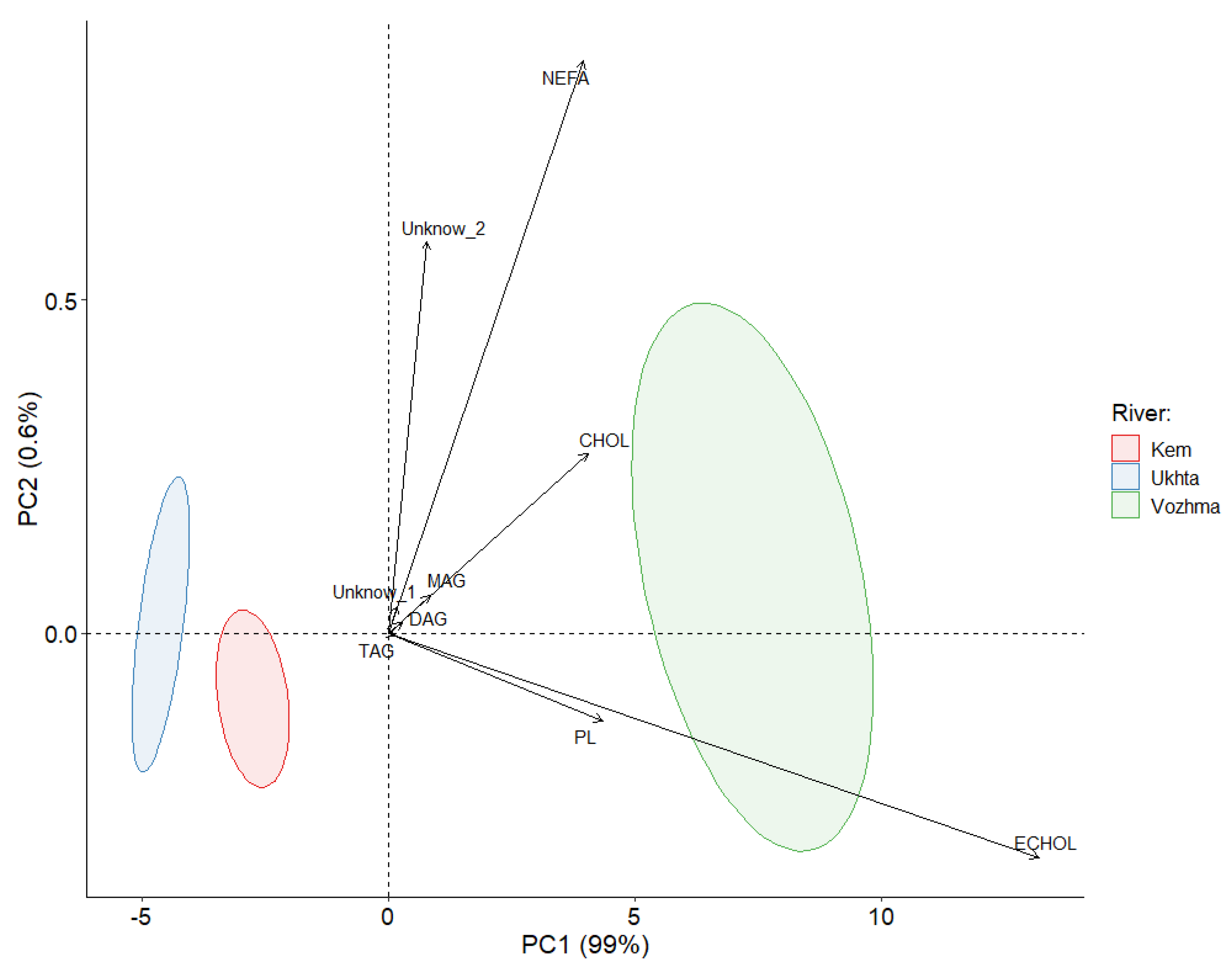 Diversity 15 00293 g003