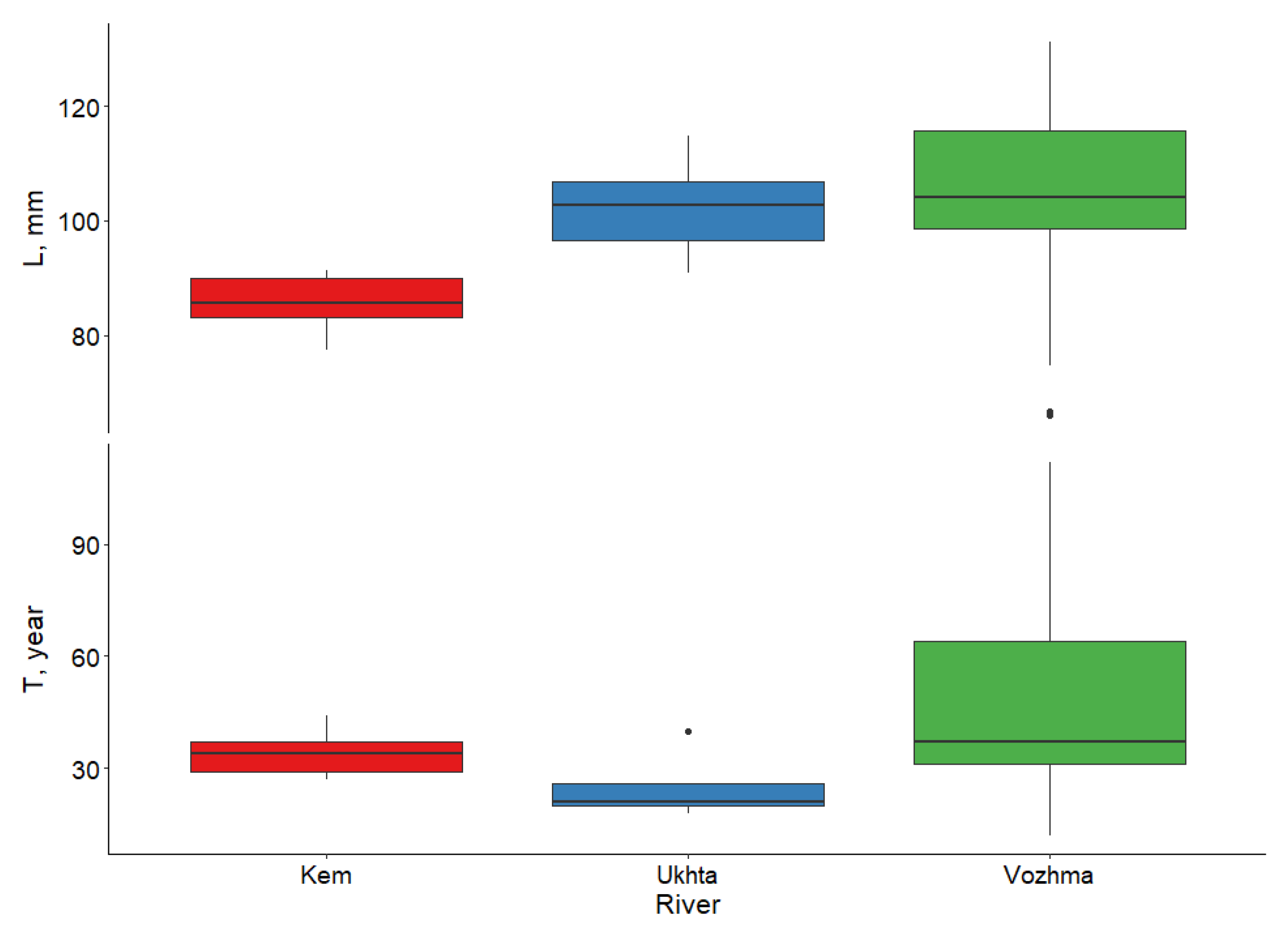 Diversity 15 00293 g004