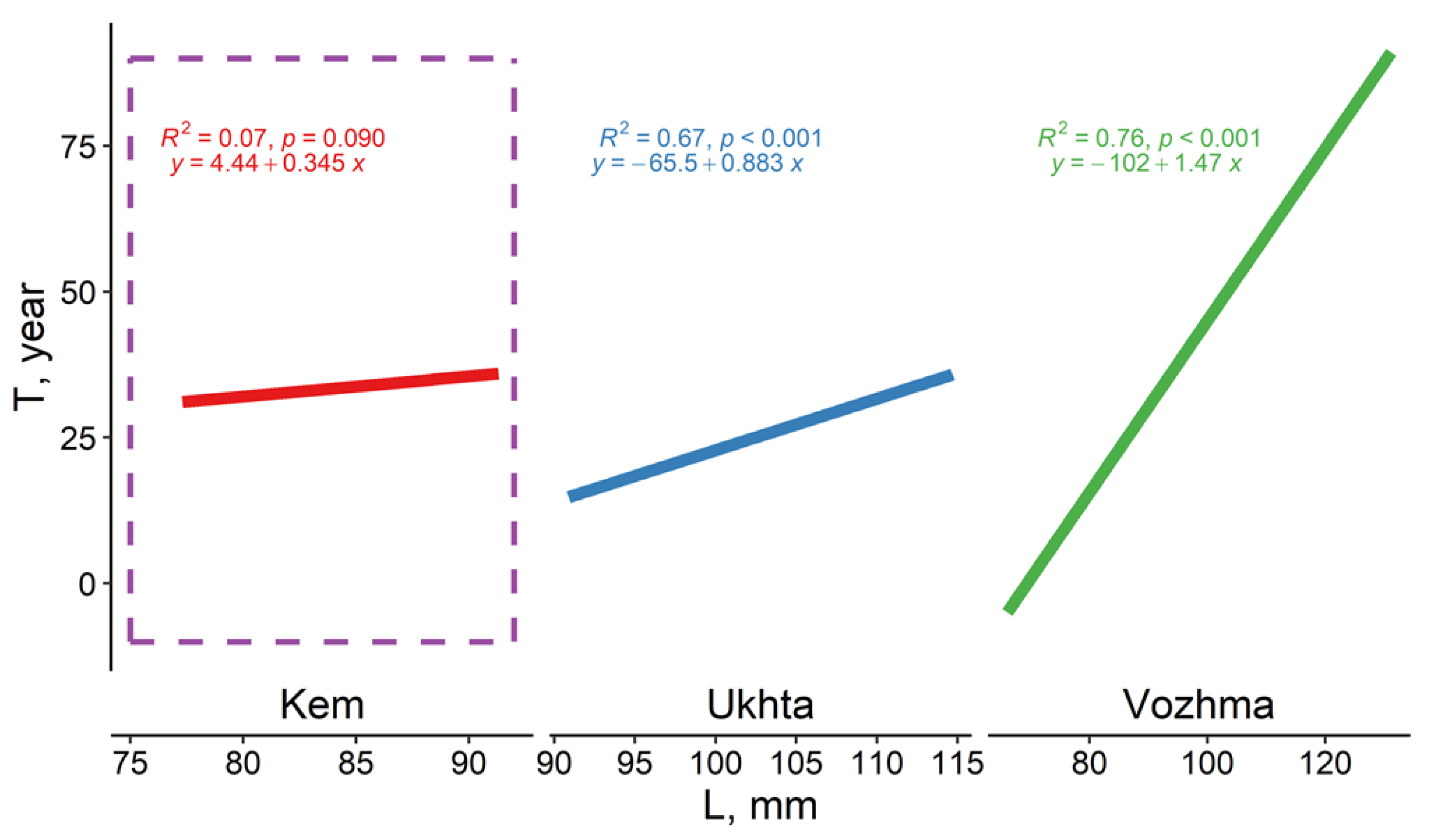 Diversity 15 00293 g005