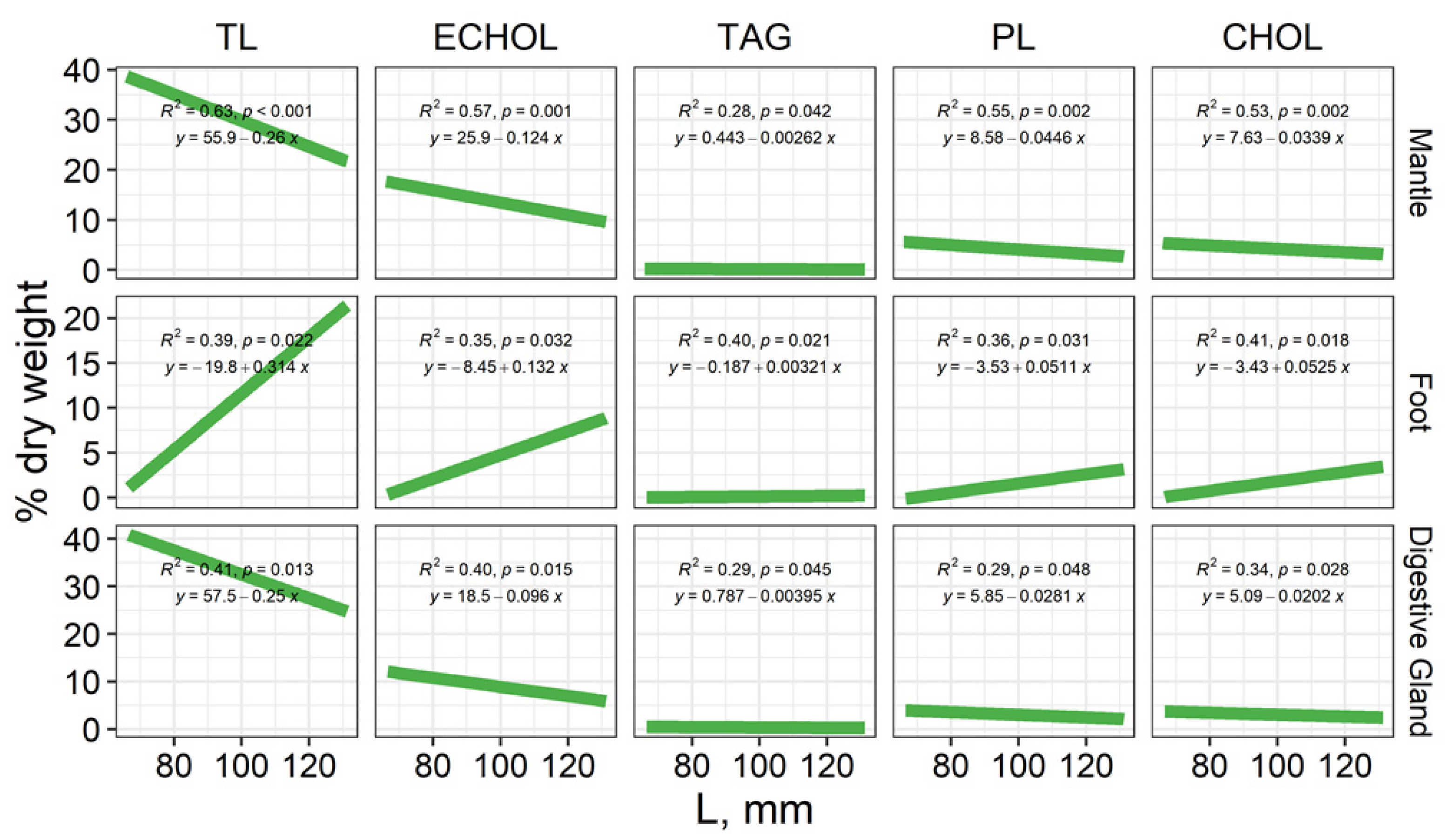 Diversity 15 00293 g006