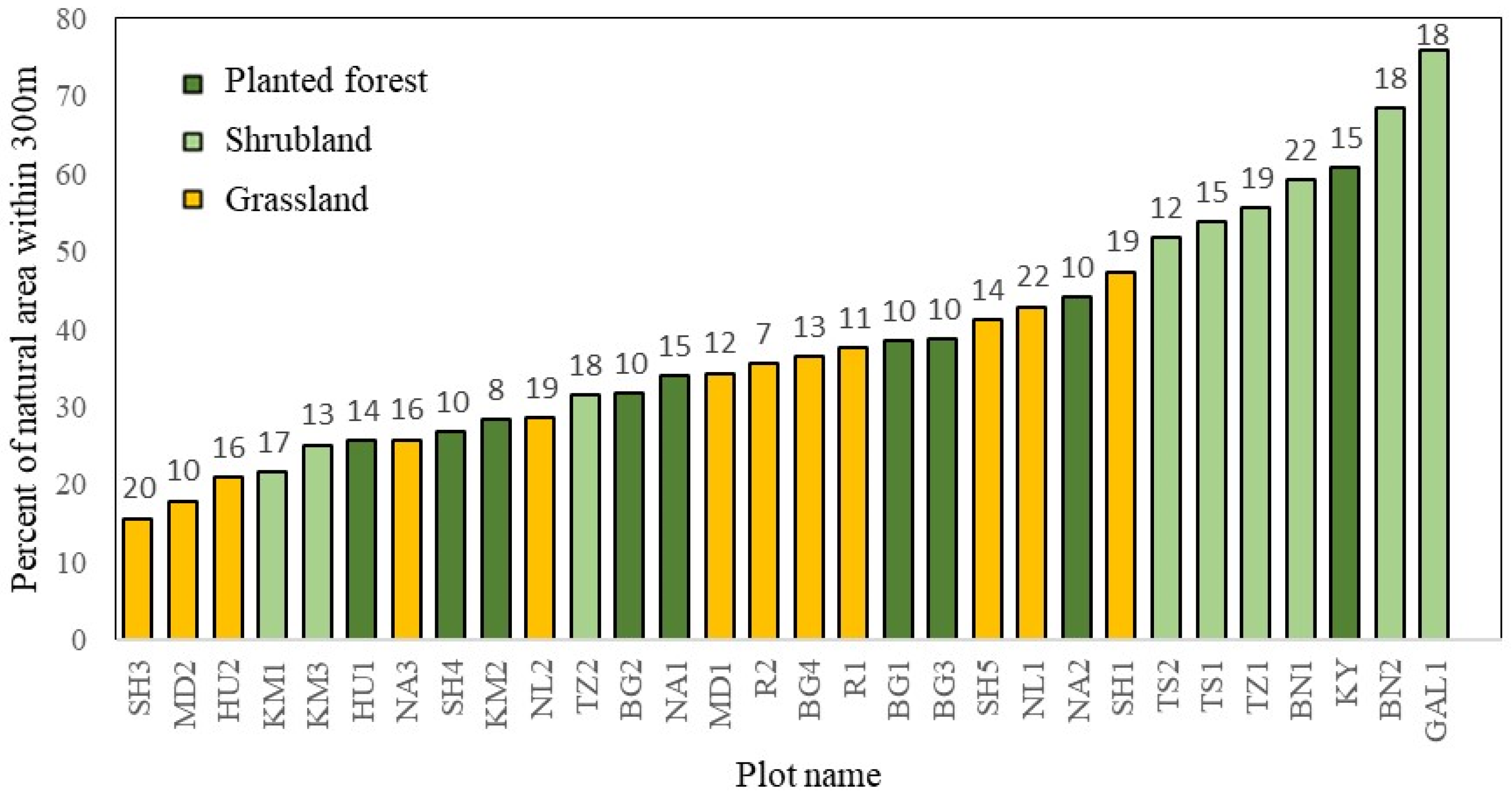 Diversity 15 00294 g001 Diversity 15 00294 g001