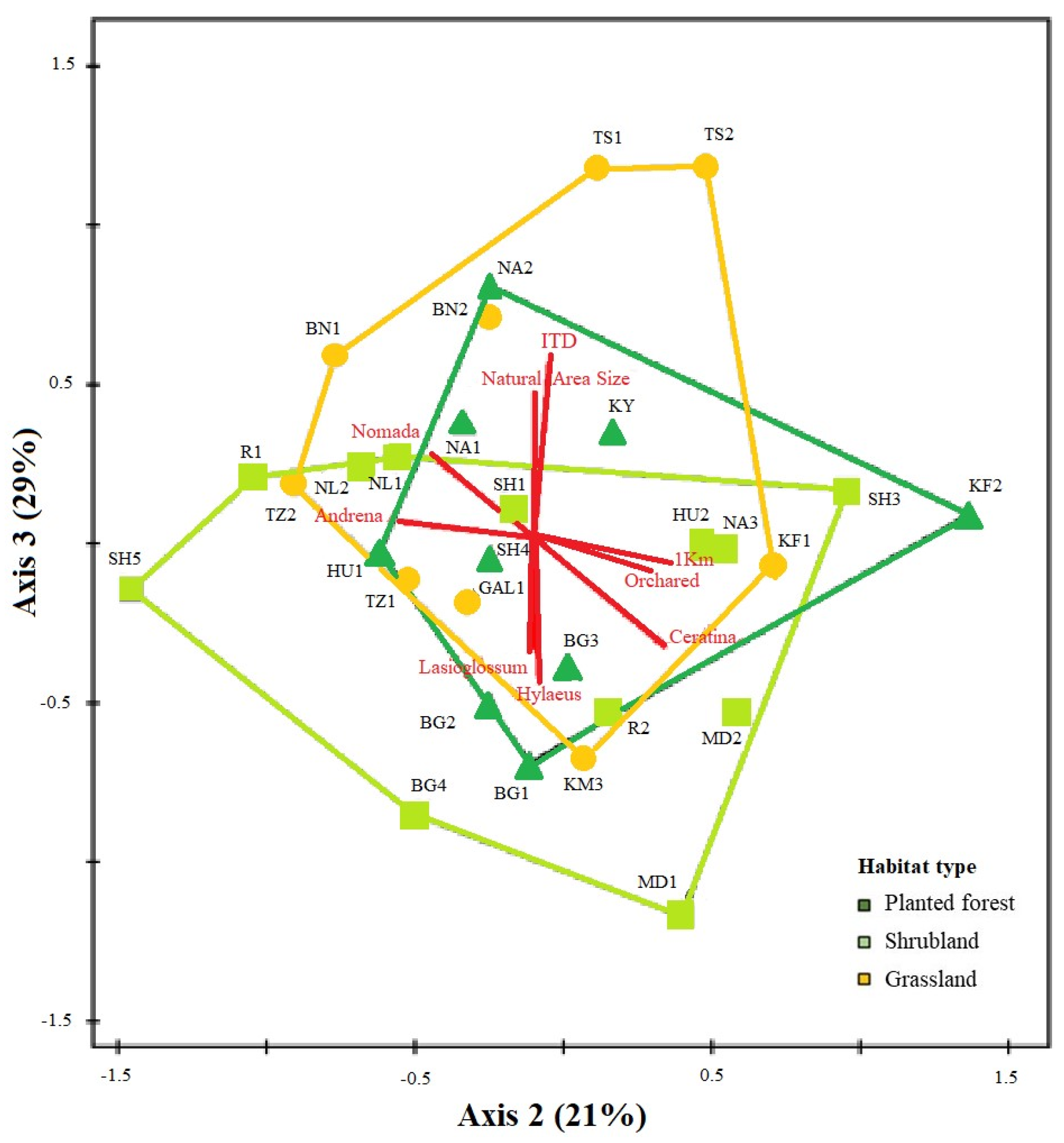 Diversity 15 00294 g004 Diversity 15 00294 g004