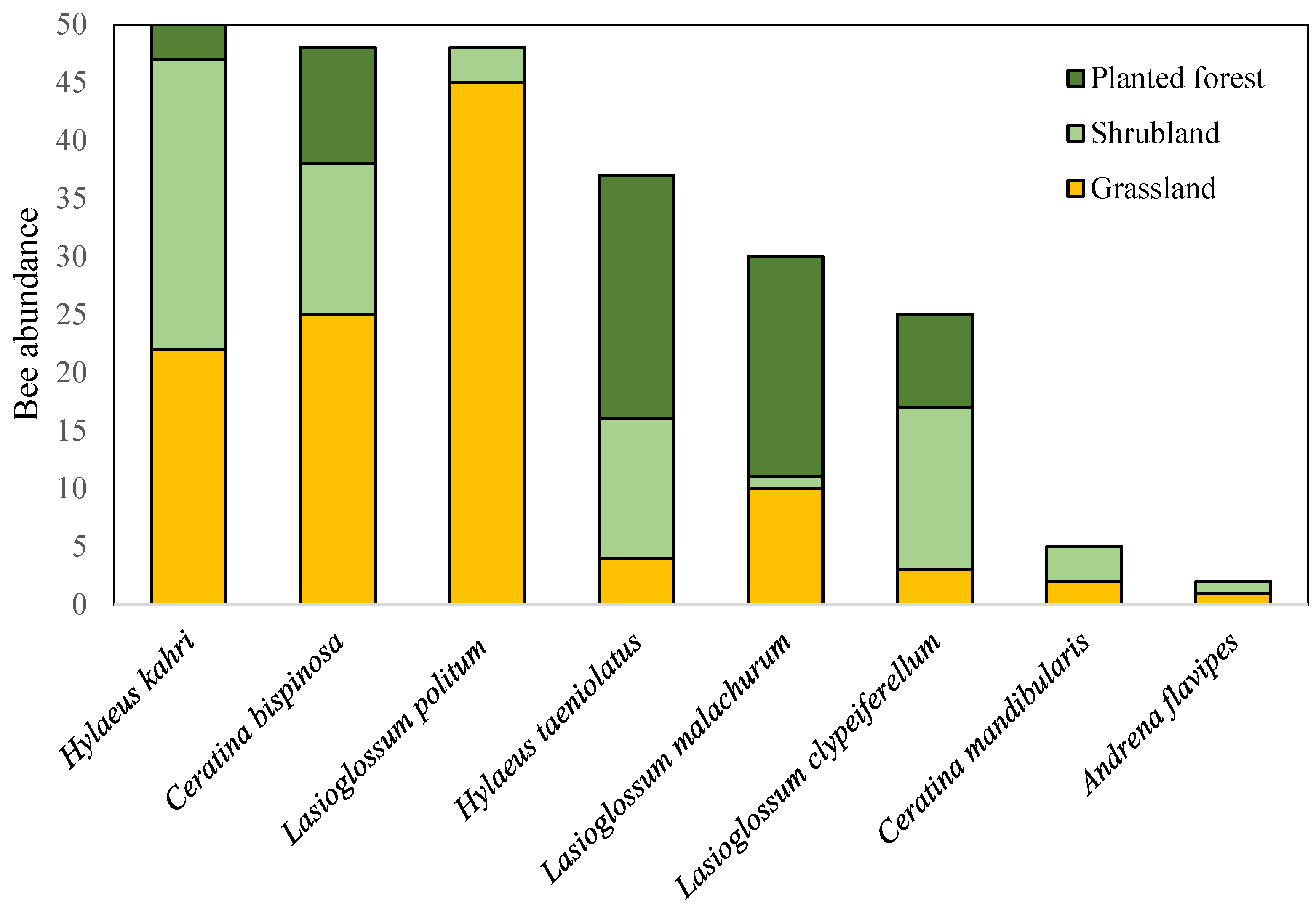Diversity 15 00294 g006 Diversity 15 00294 g006