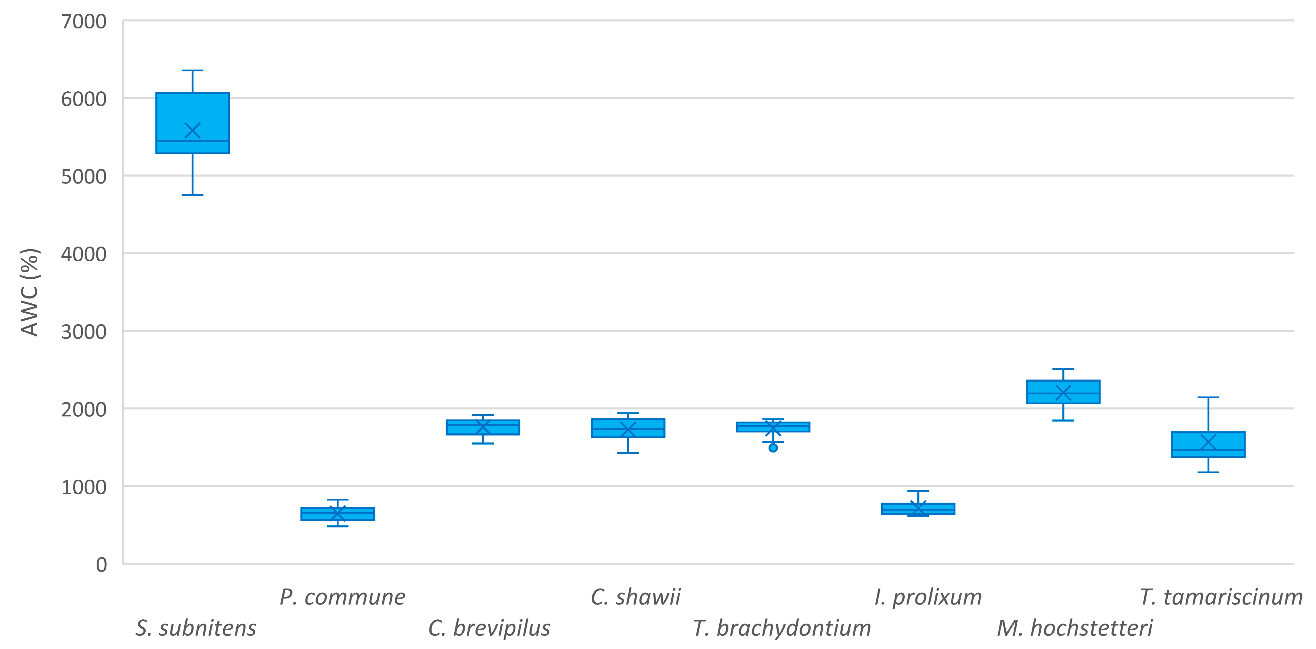 Diversity 15 00295 g002