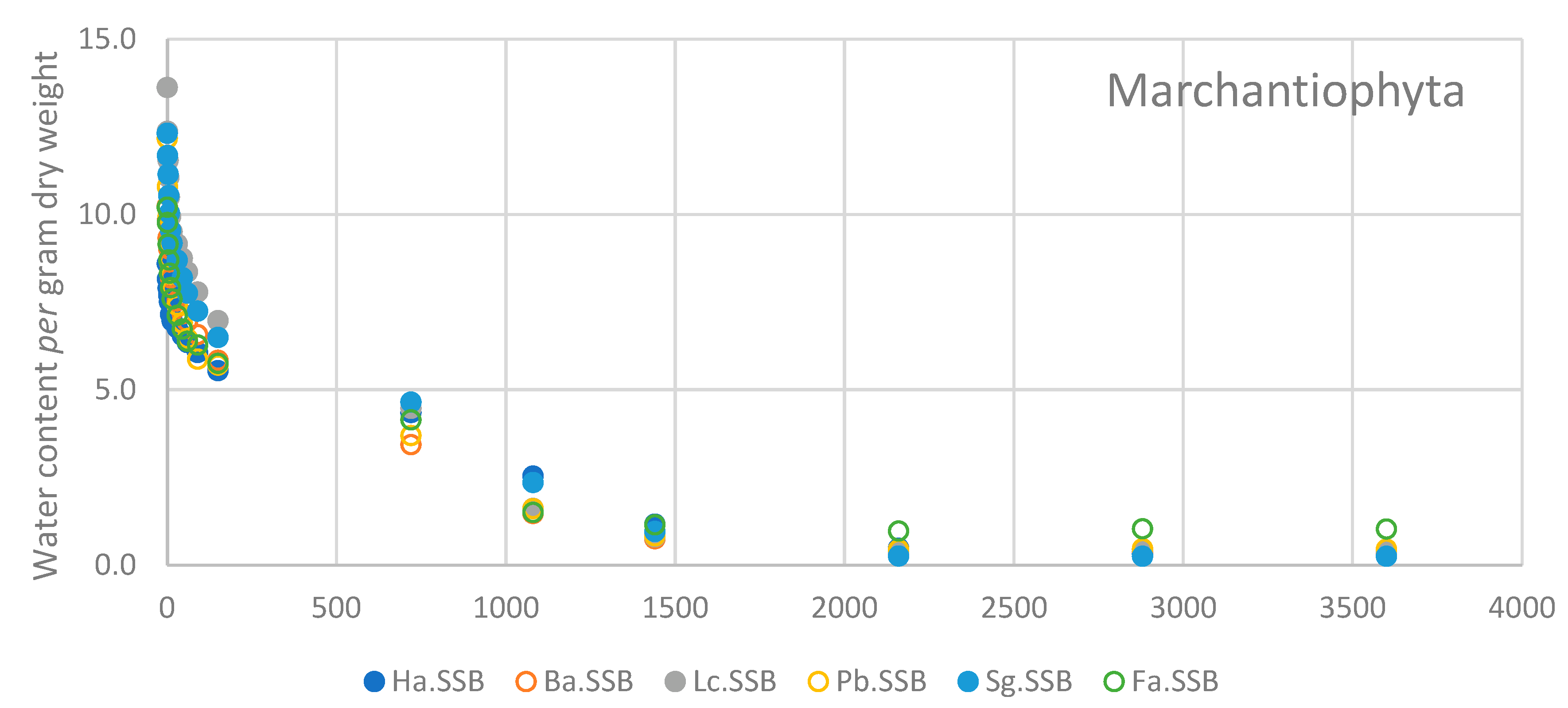 Diversity 15 00295 g004a