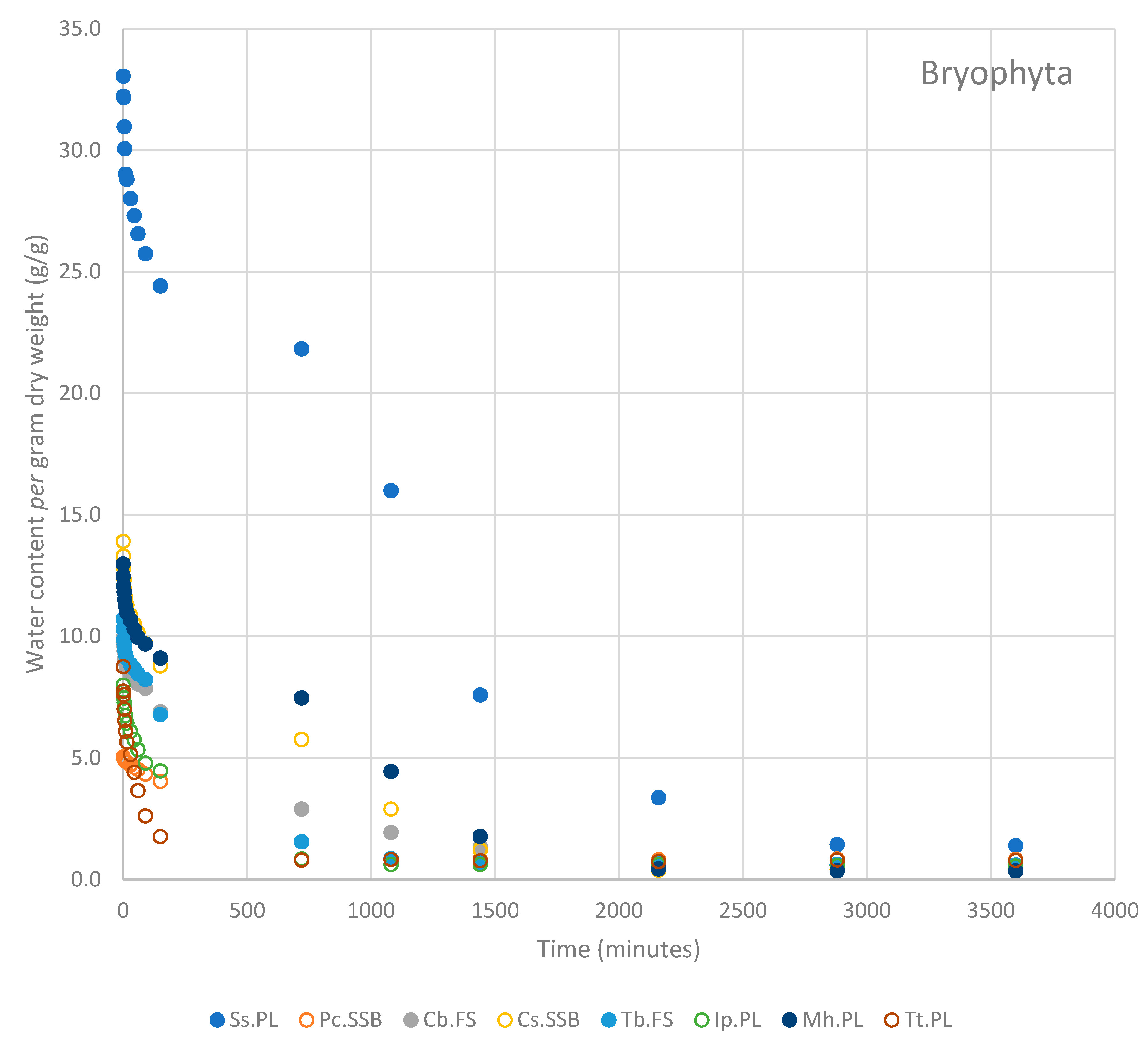 Diversity 15 00295 g004b