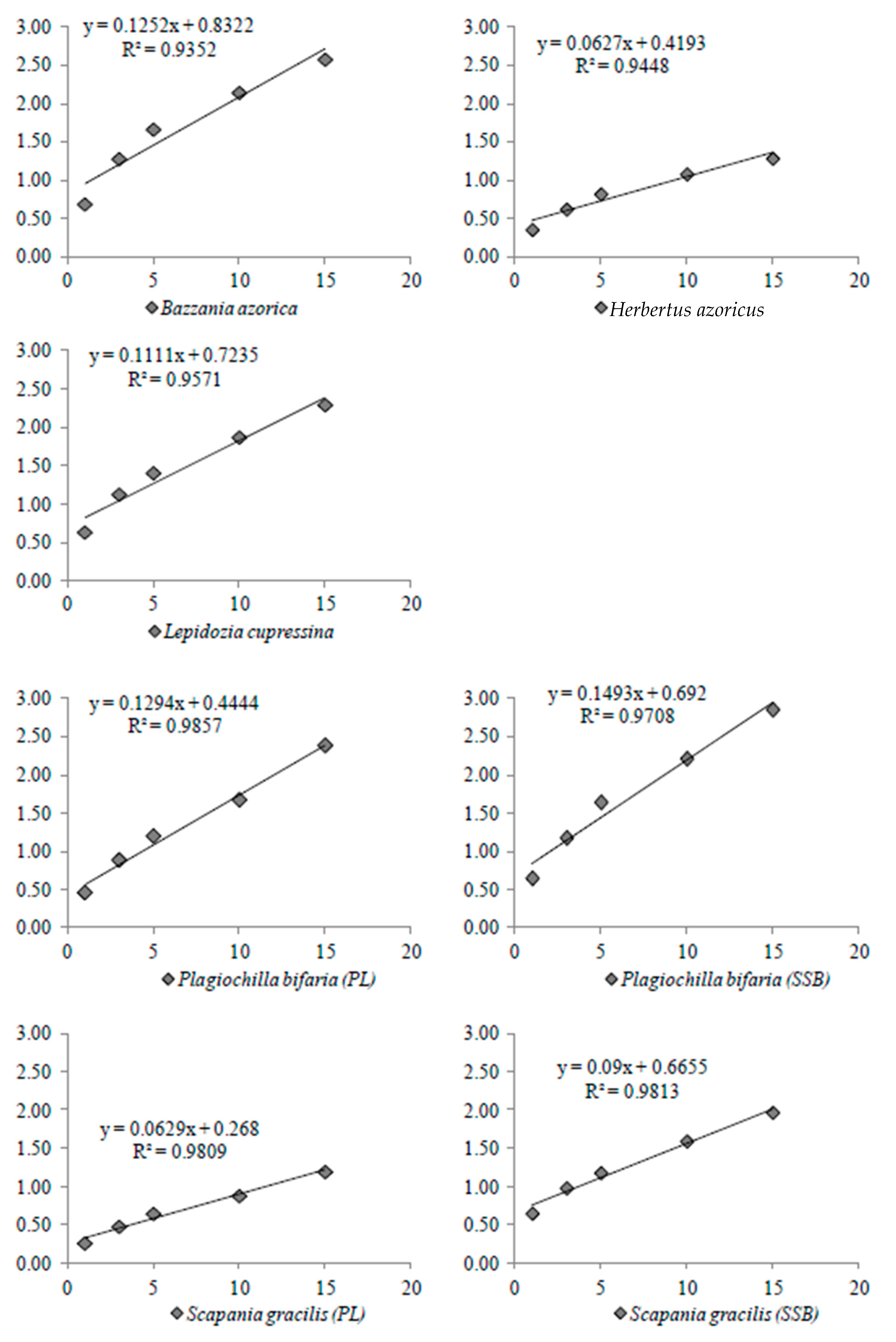 Diversity 15 00295 g0a15a