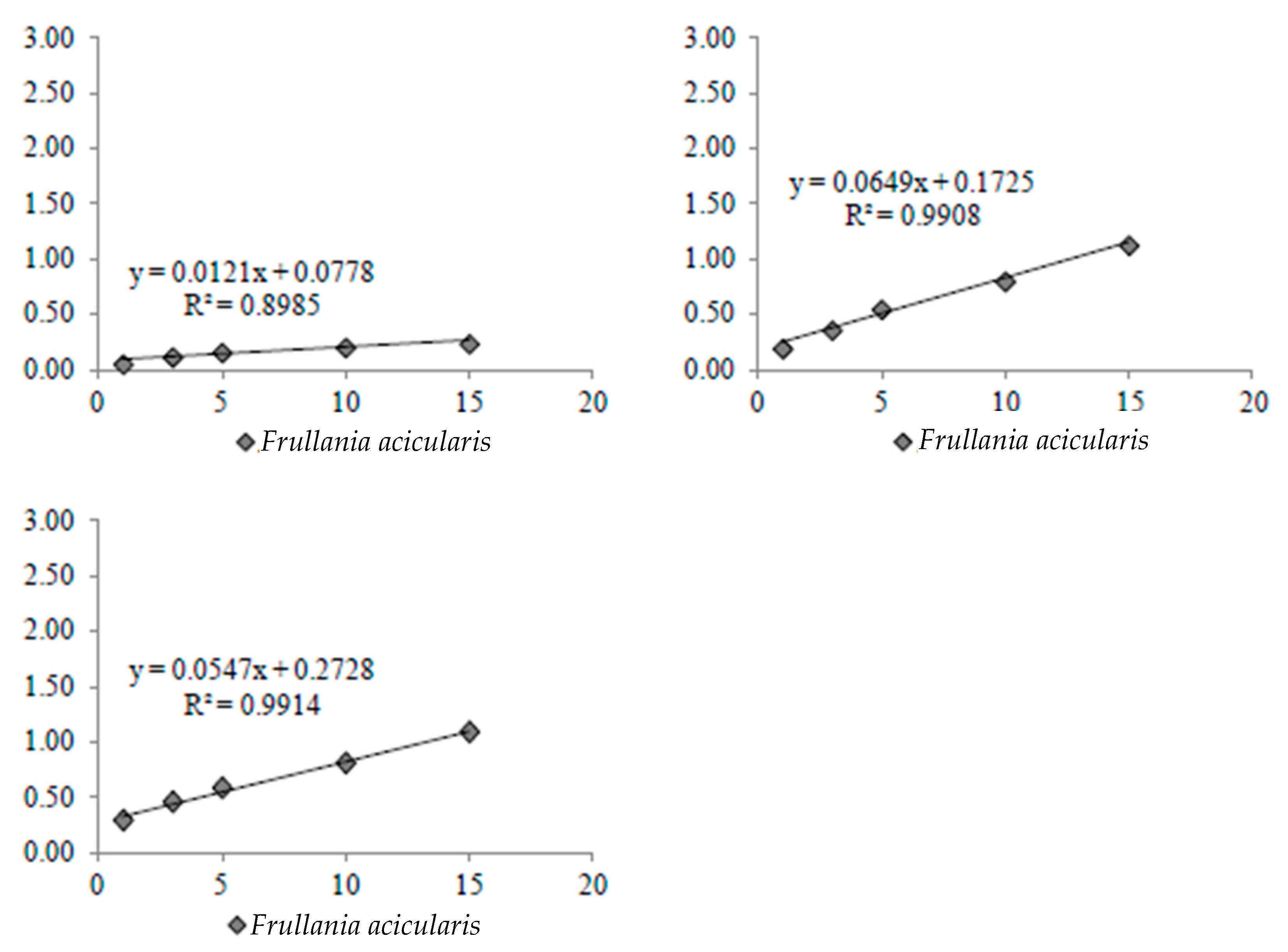 Diversity 15 00295 g0a15b