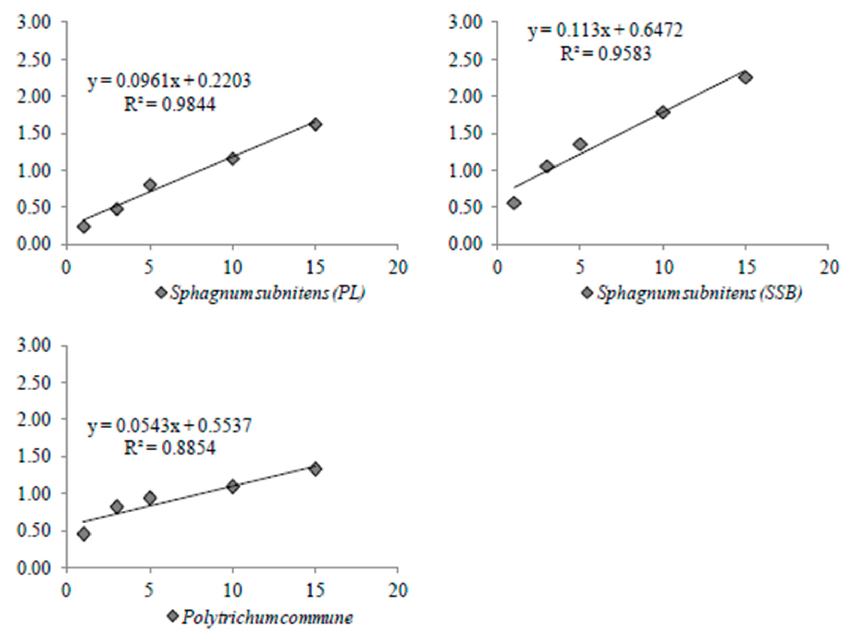 Diversity 15 00295 g0a16b