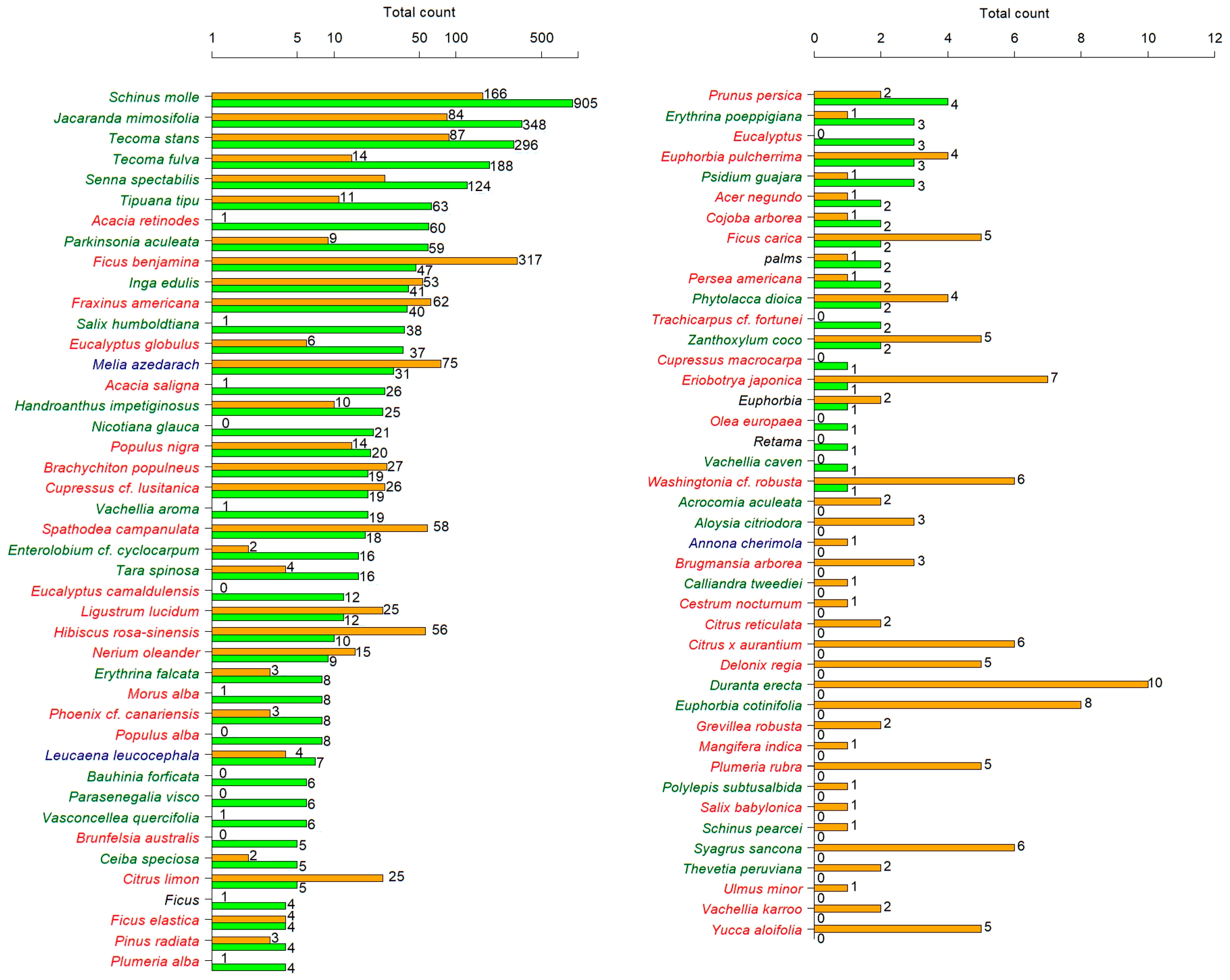 Diversity 15 00302 g002 Diversity 15 00302 g002