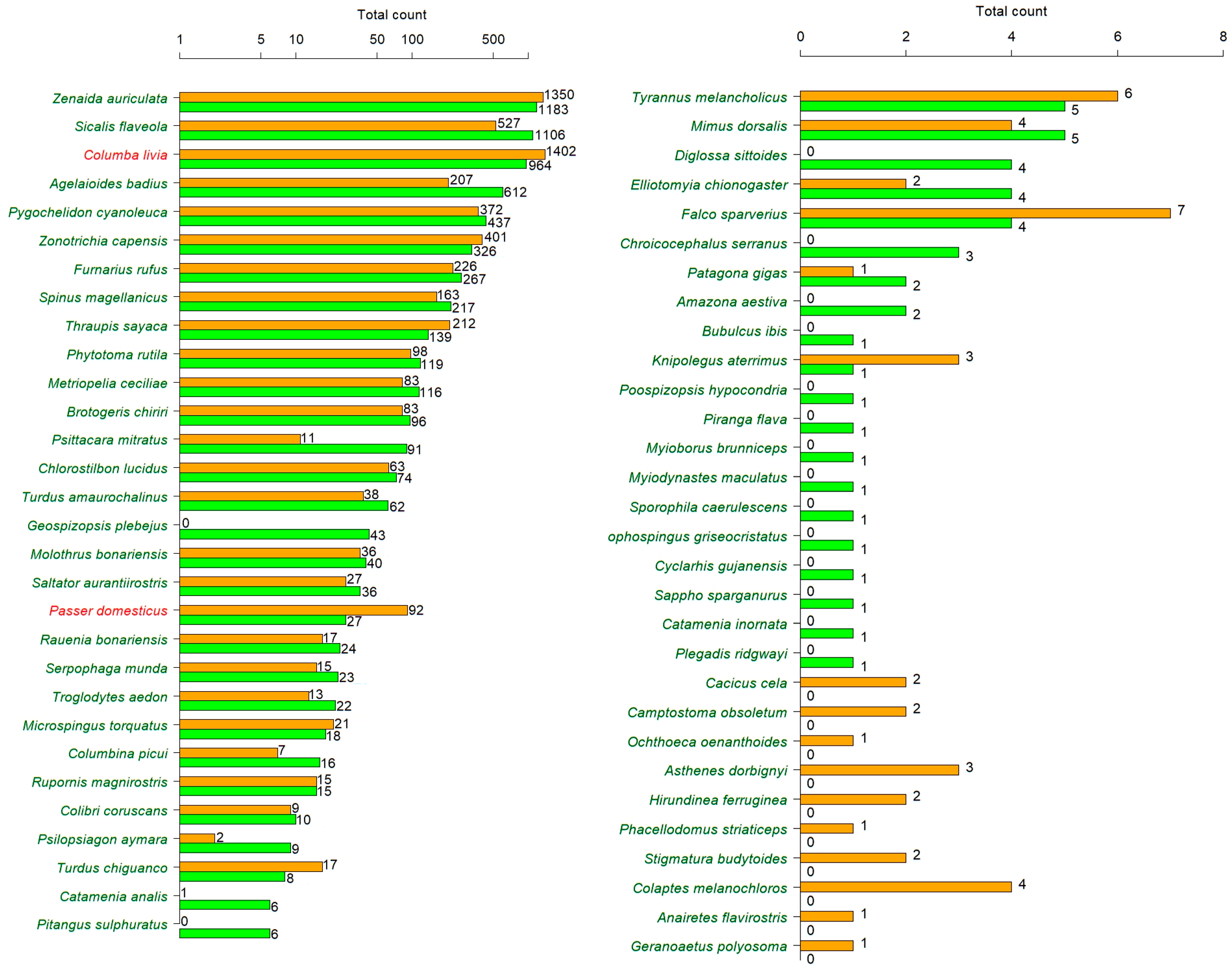 Diversity 15 00302 g003 Diversity 15 00302 g003