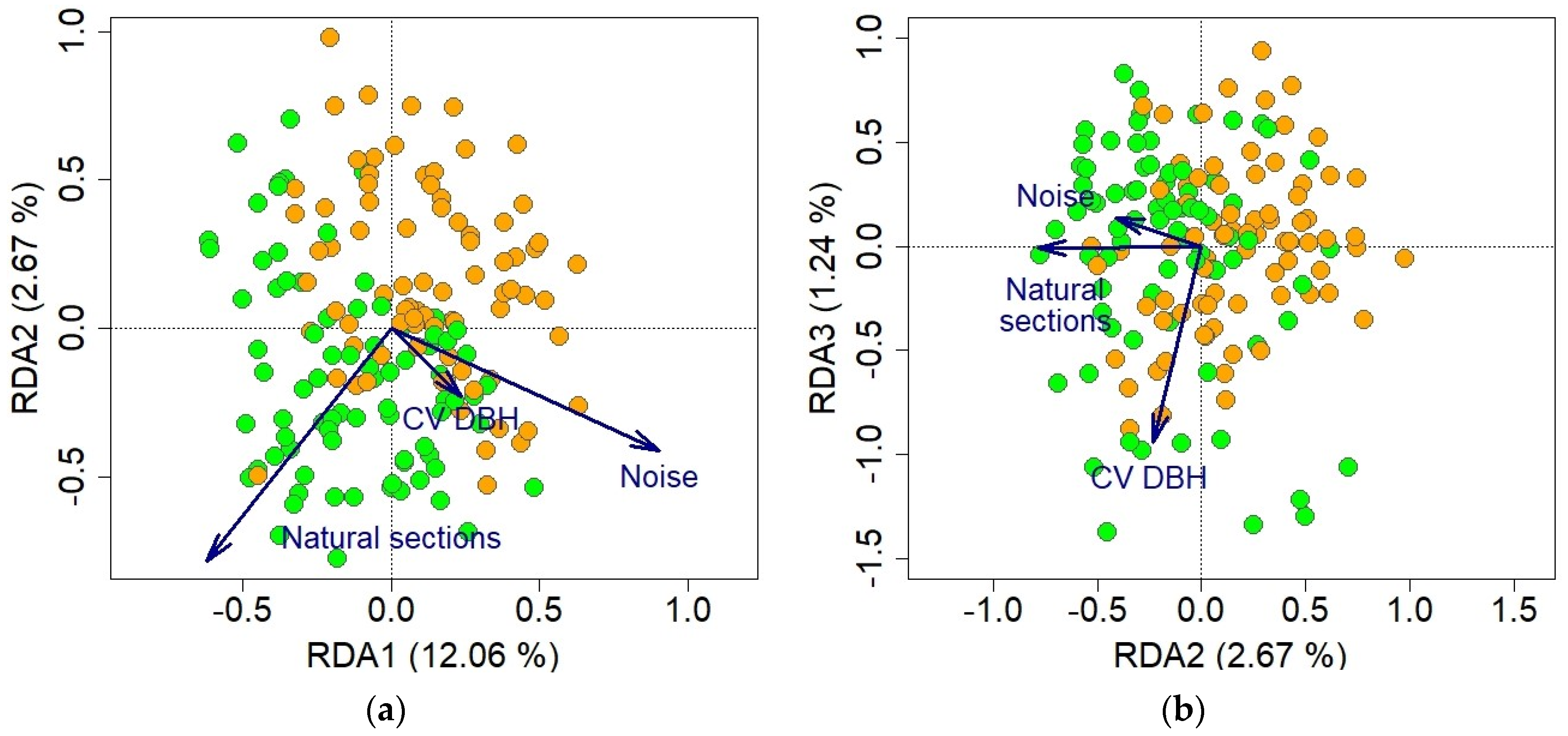 Diversity 15 00302 g004 Diversity 15 00302 g004