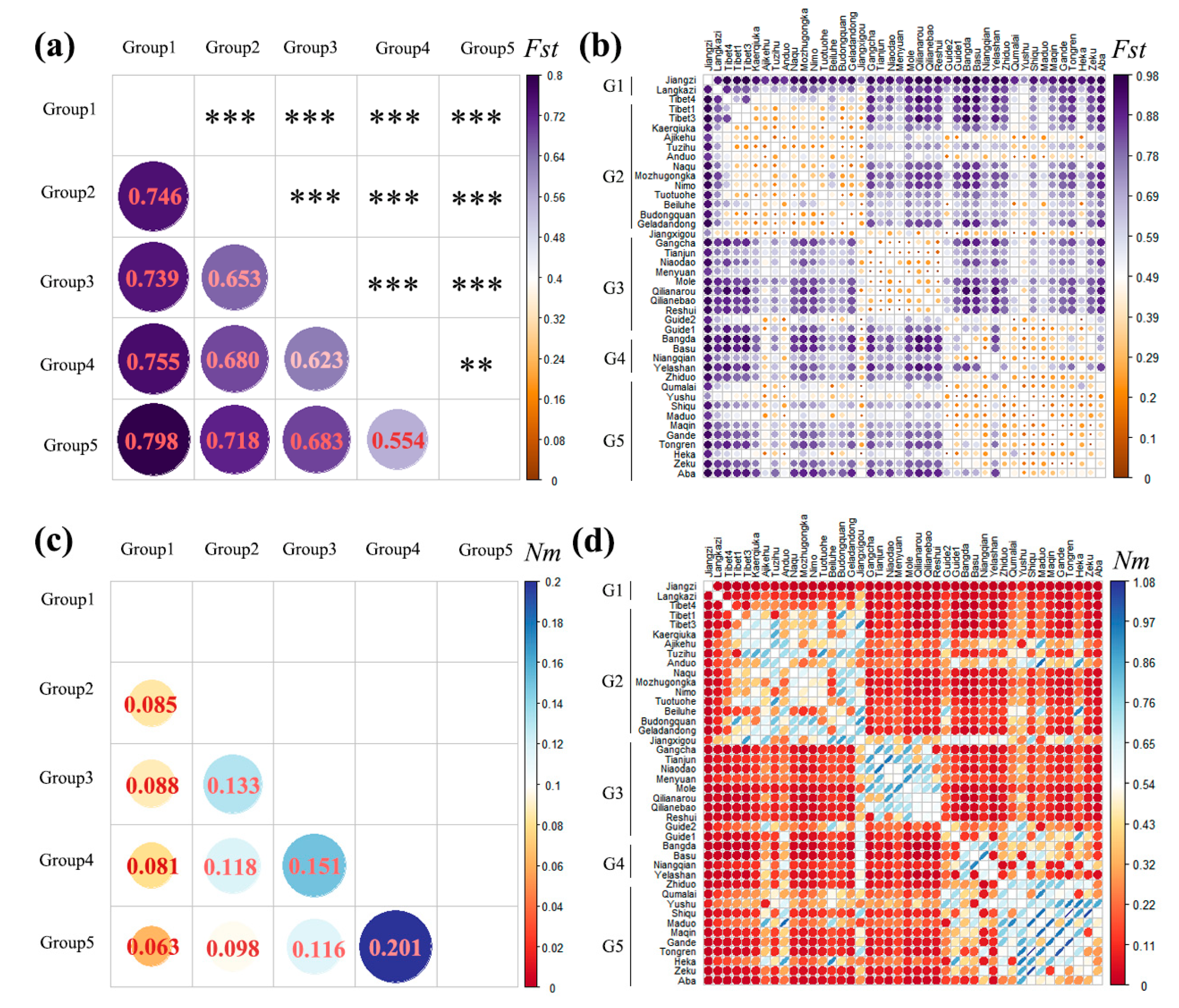 Diversity 15 00307 g002