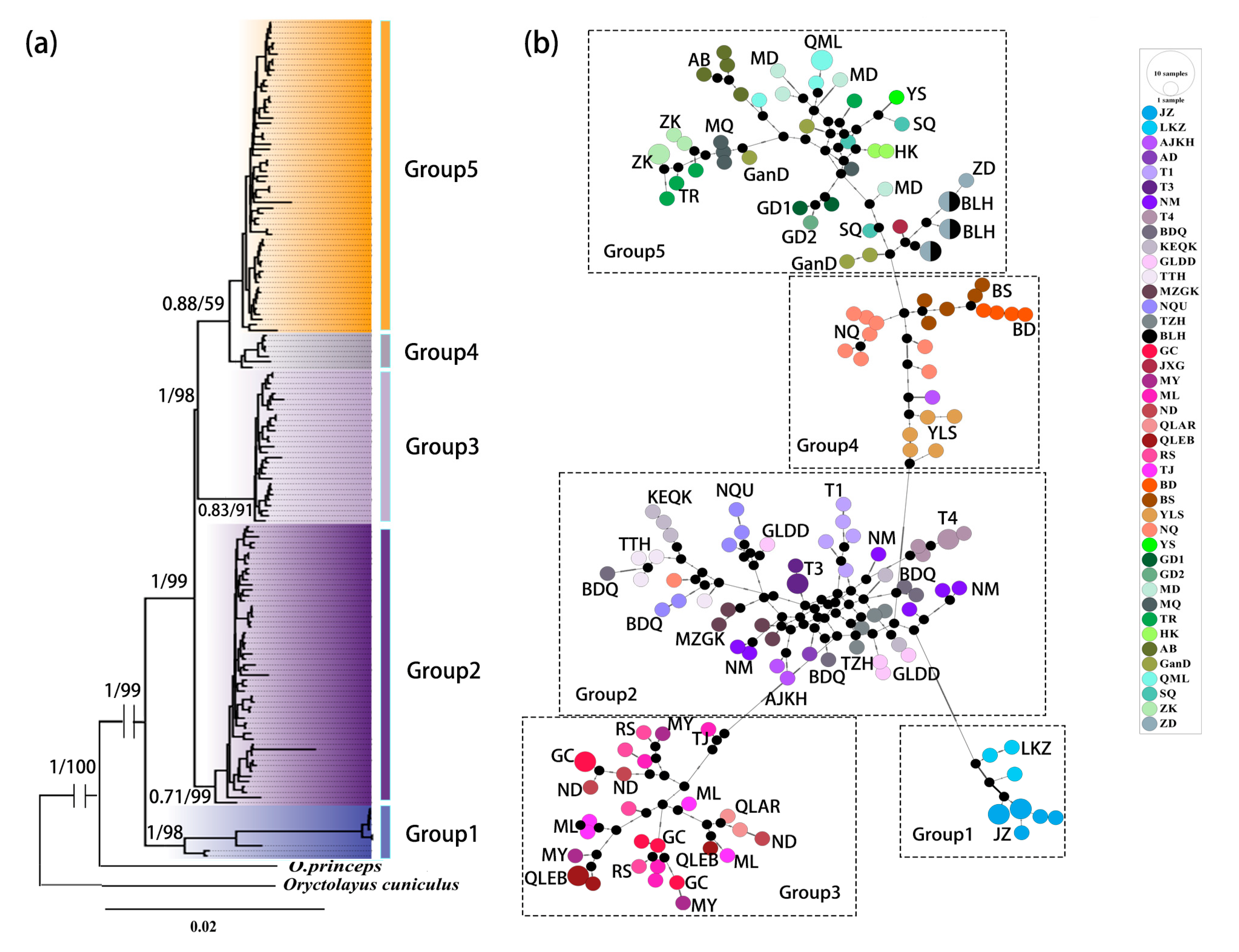 Diversity 15 00307 g003