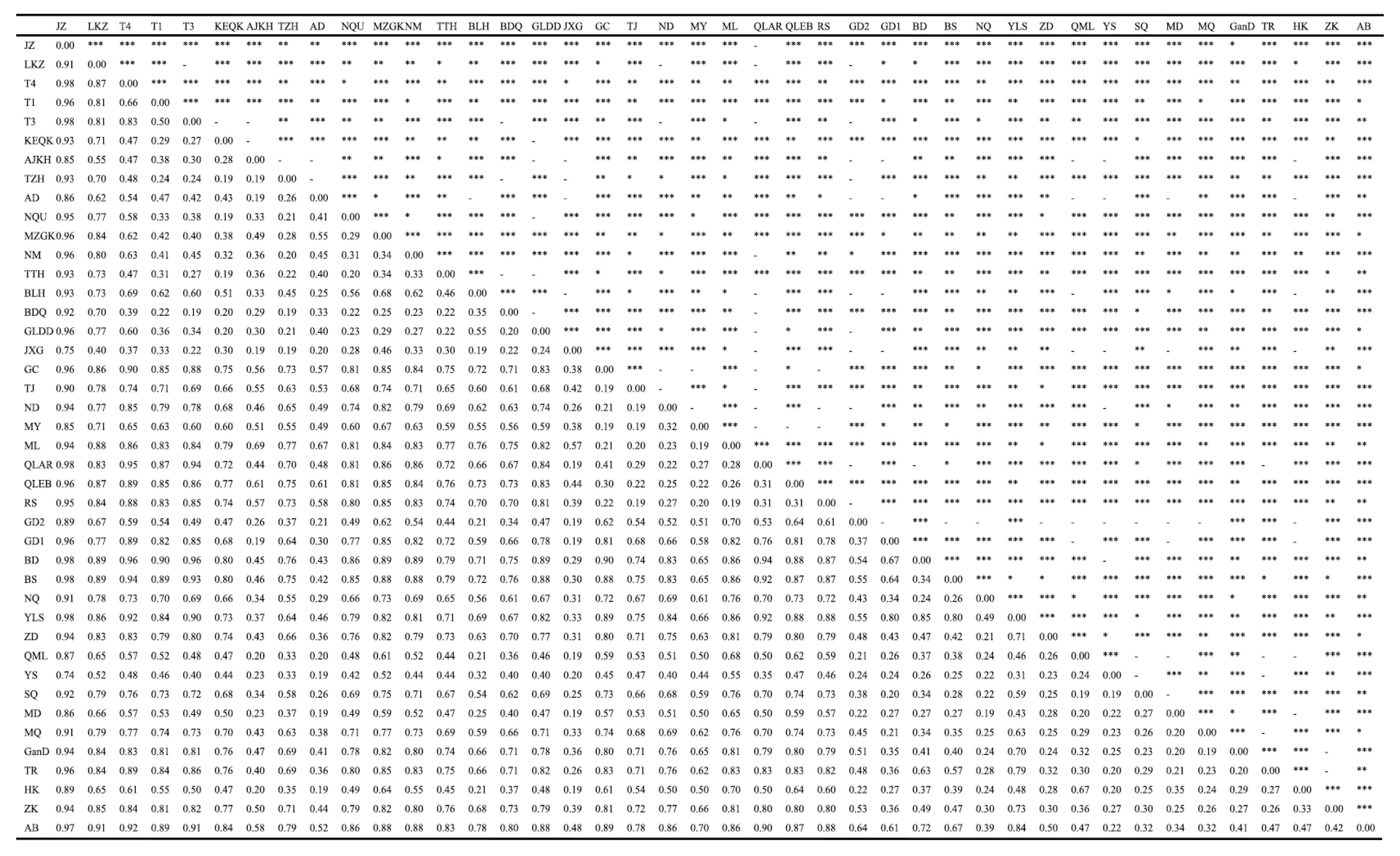 Diversity 15 00307 g0a1