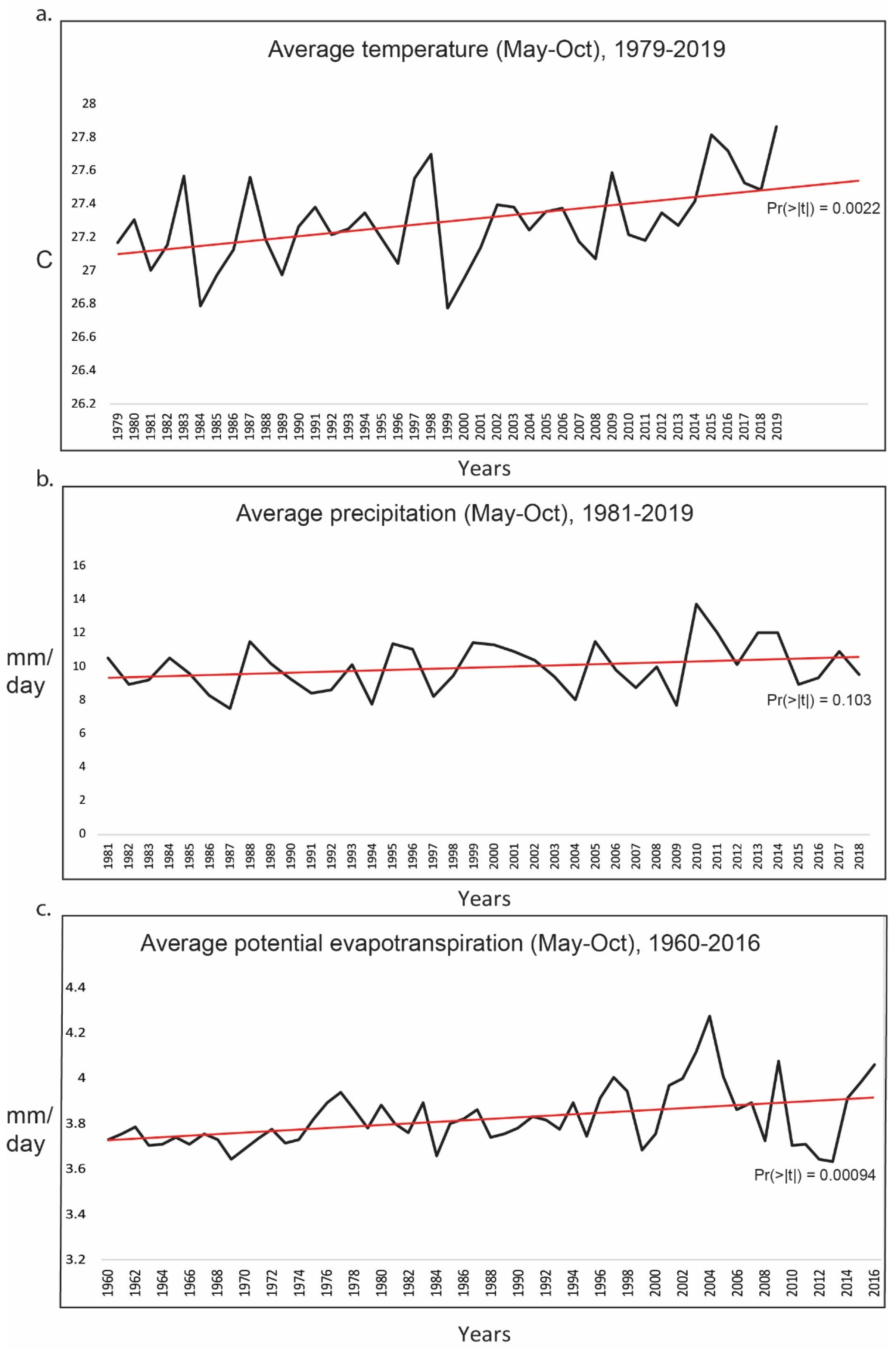 Diversity 15 00315 g005 Diversity 15 00315 g005