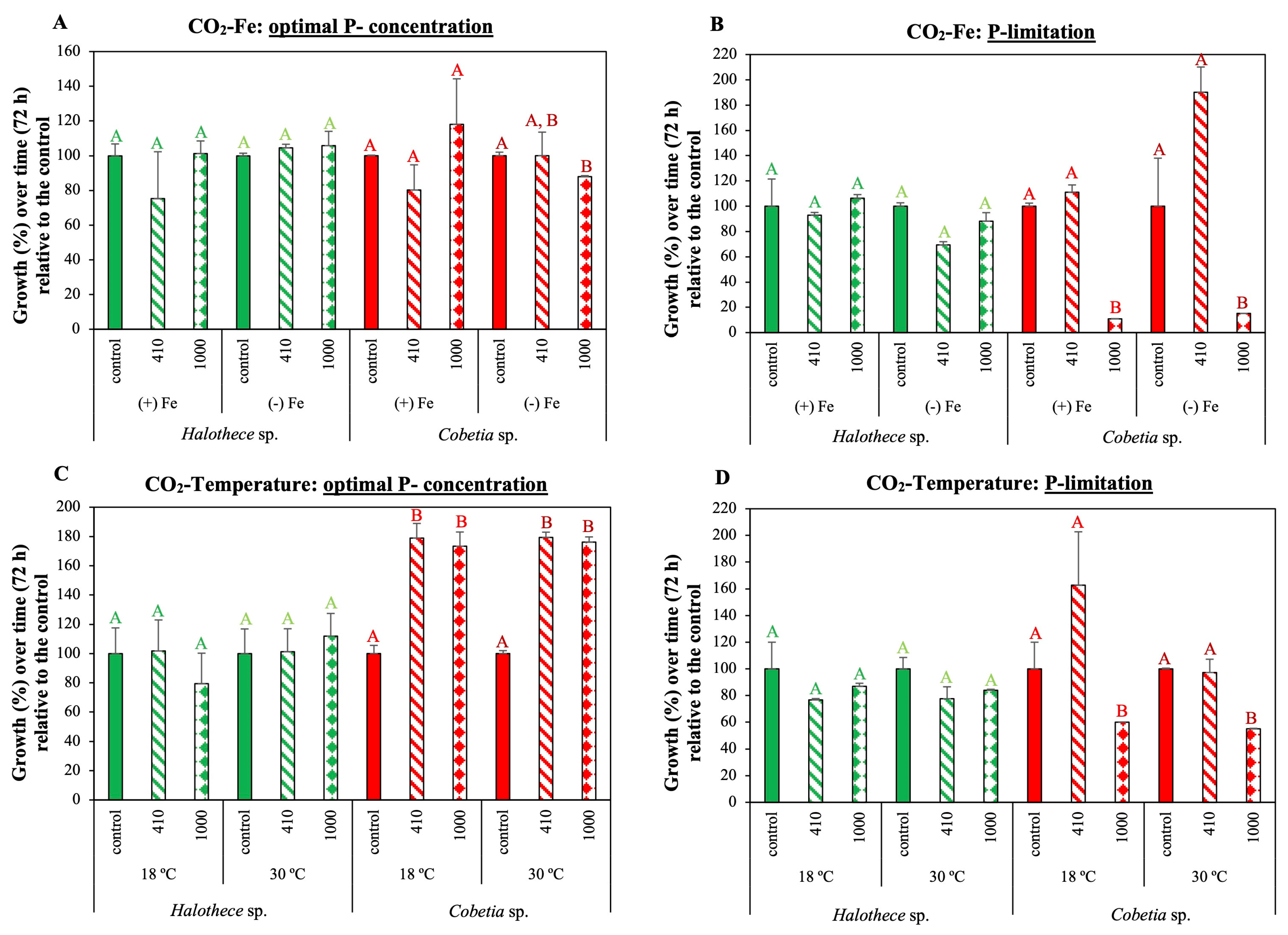 Diversity 15 00316 g003 Diversity 15 00316 g003