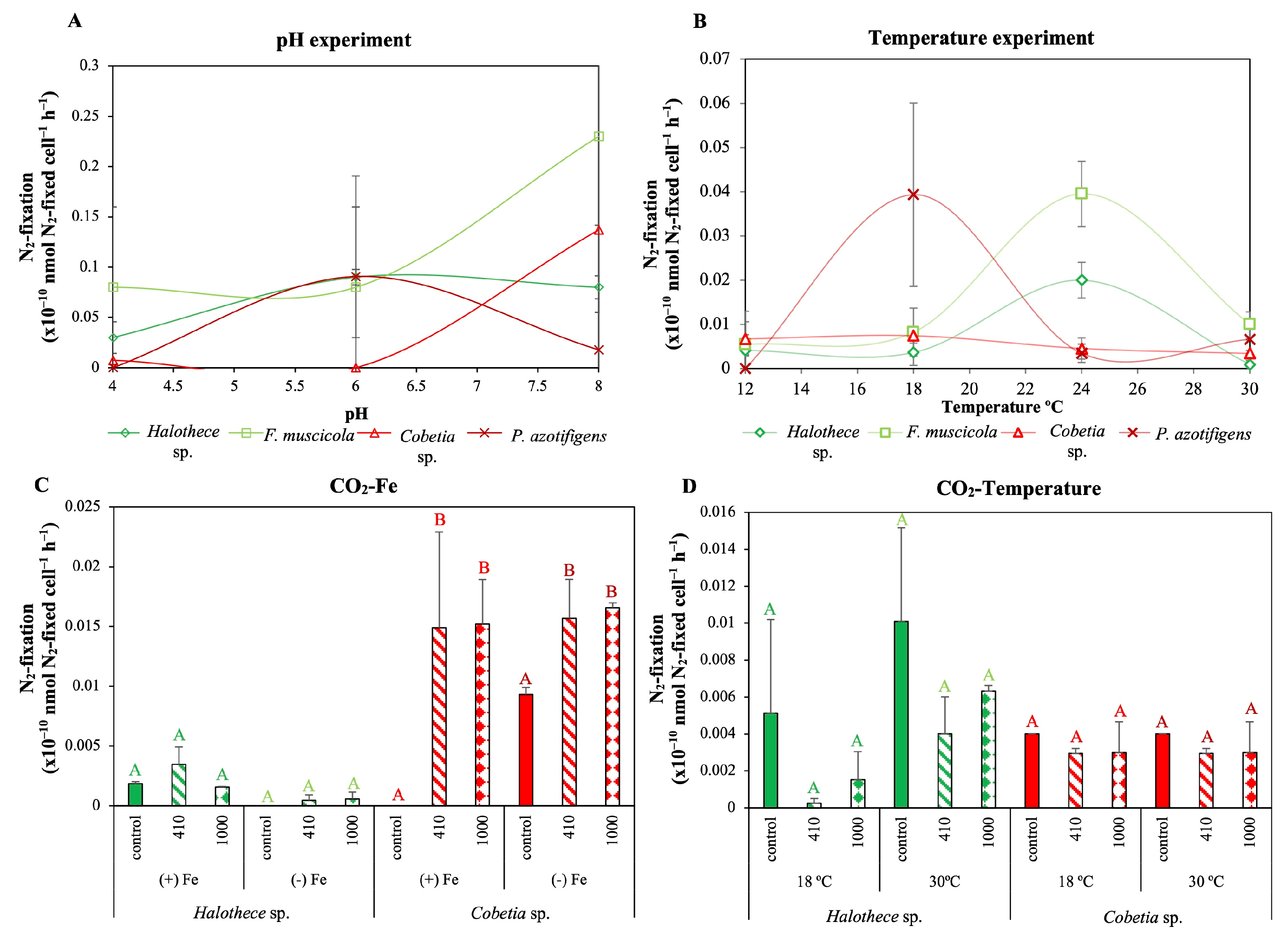 Diversity 15 00316 g004 Diversity 15 00316 g004
