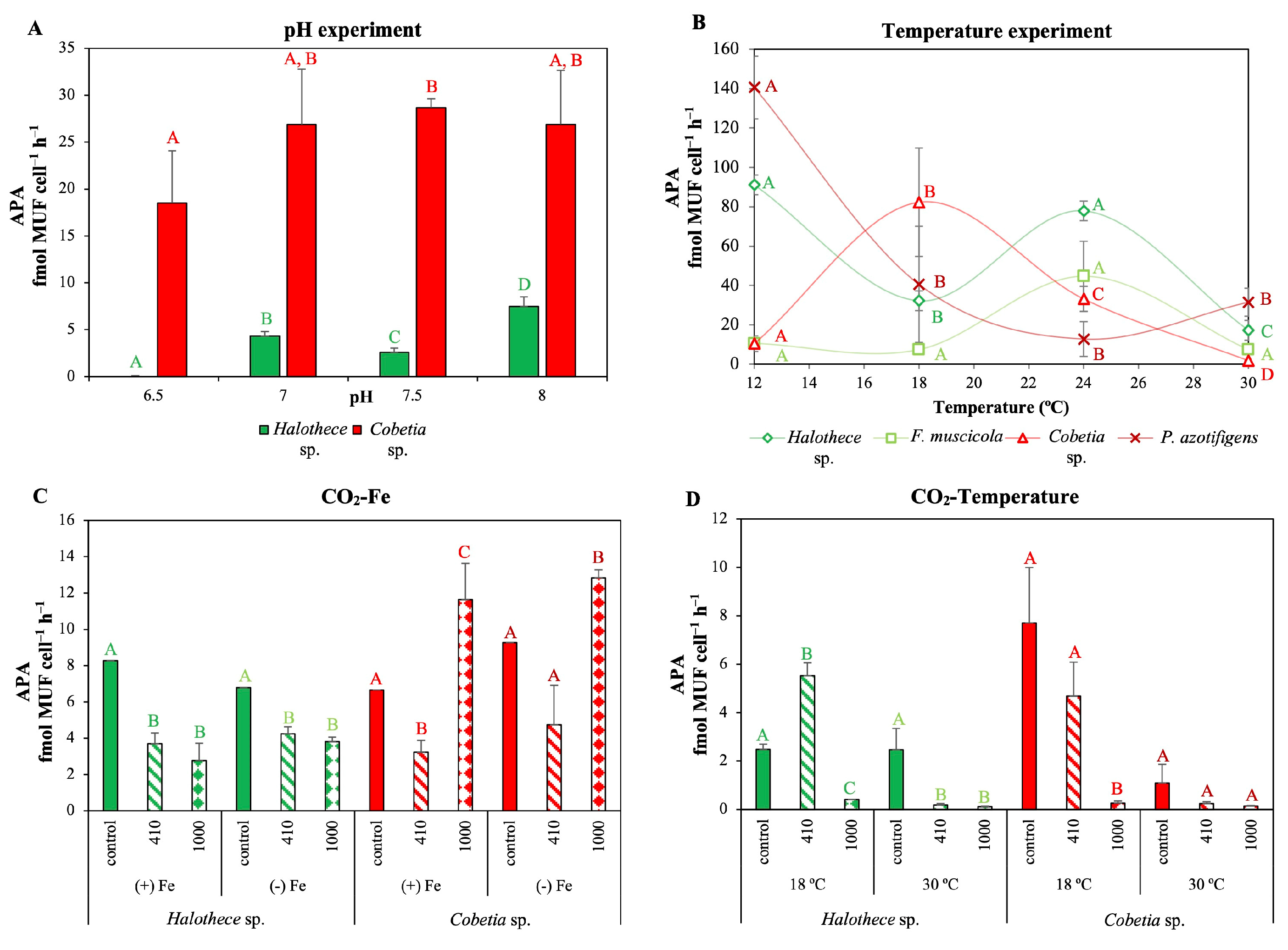 Diversity 15 00316 g005 Diversity 15 00316 g005