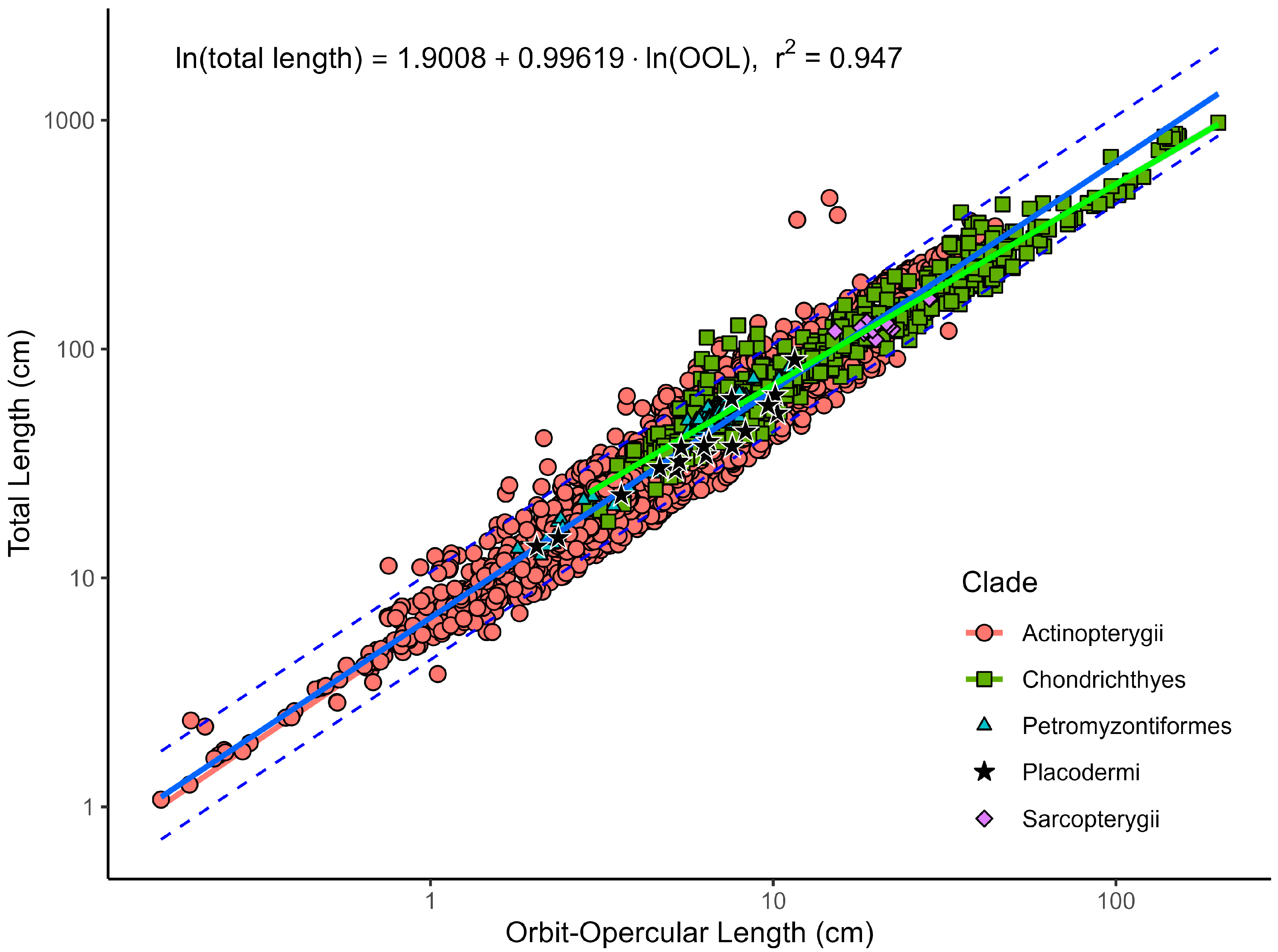 Diversity 15 00318 g007 Diversity 15 00318 g007
