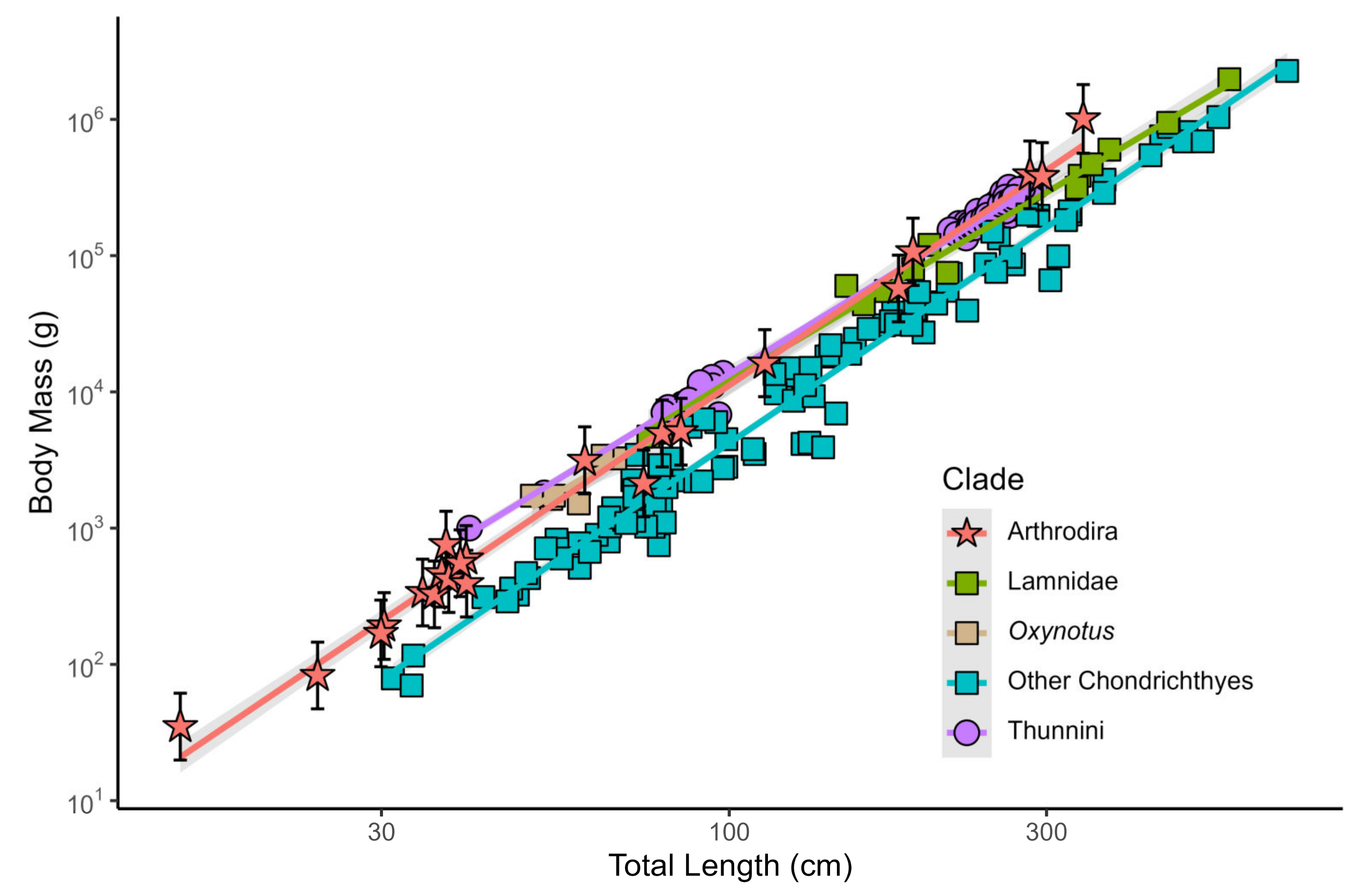 Diversity | Free Full-Text | A Devonian Fish Tale: A New Method of Body Length Estimation Suggests Much Smaller Sizes for Dunkleosteus terrelli (Placodermi: Arthrodira) Diversity | Free Full-Text | A Devonian Fish Tale: A New Method of Body Length Estimation Suggests Much Smaller Sizes for Dunkleosteus terrelli (Placodermi: Arthrodira)
