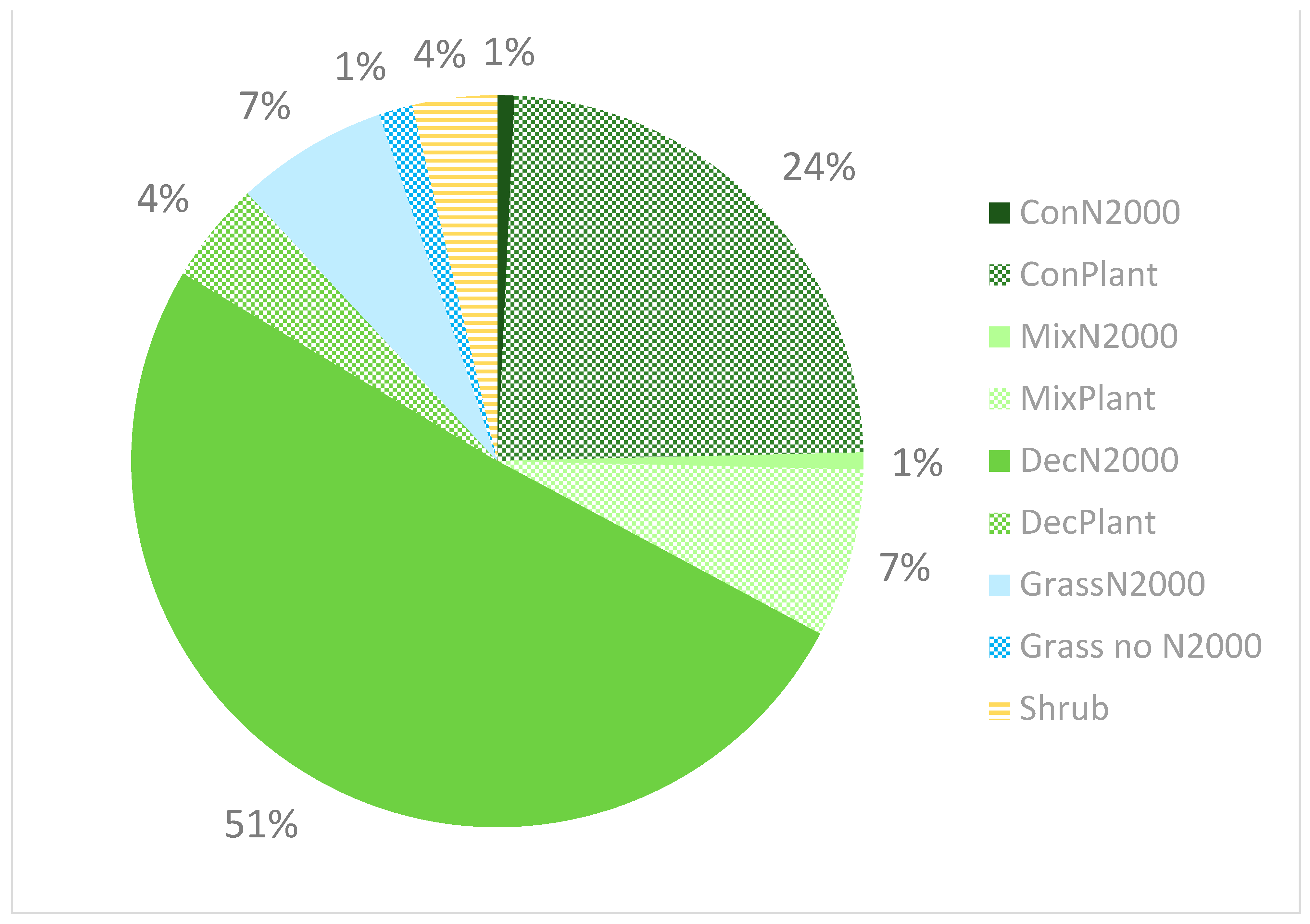 Diversity 15 00319 g002 Diversity 15 00319 g002