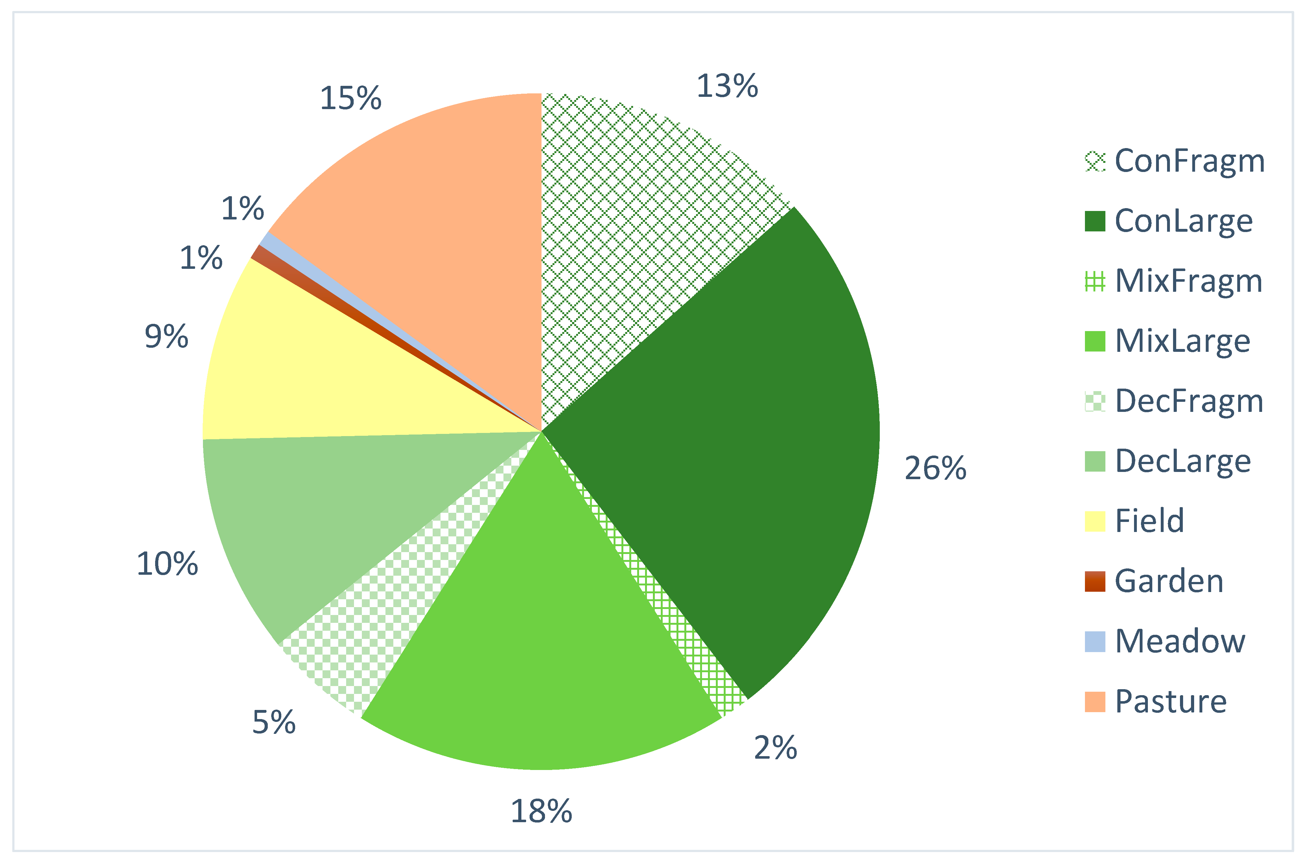 Diversity 15 00319 g003 Diversity 15 00319 g003
