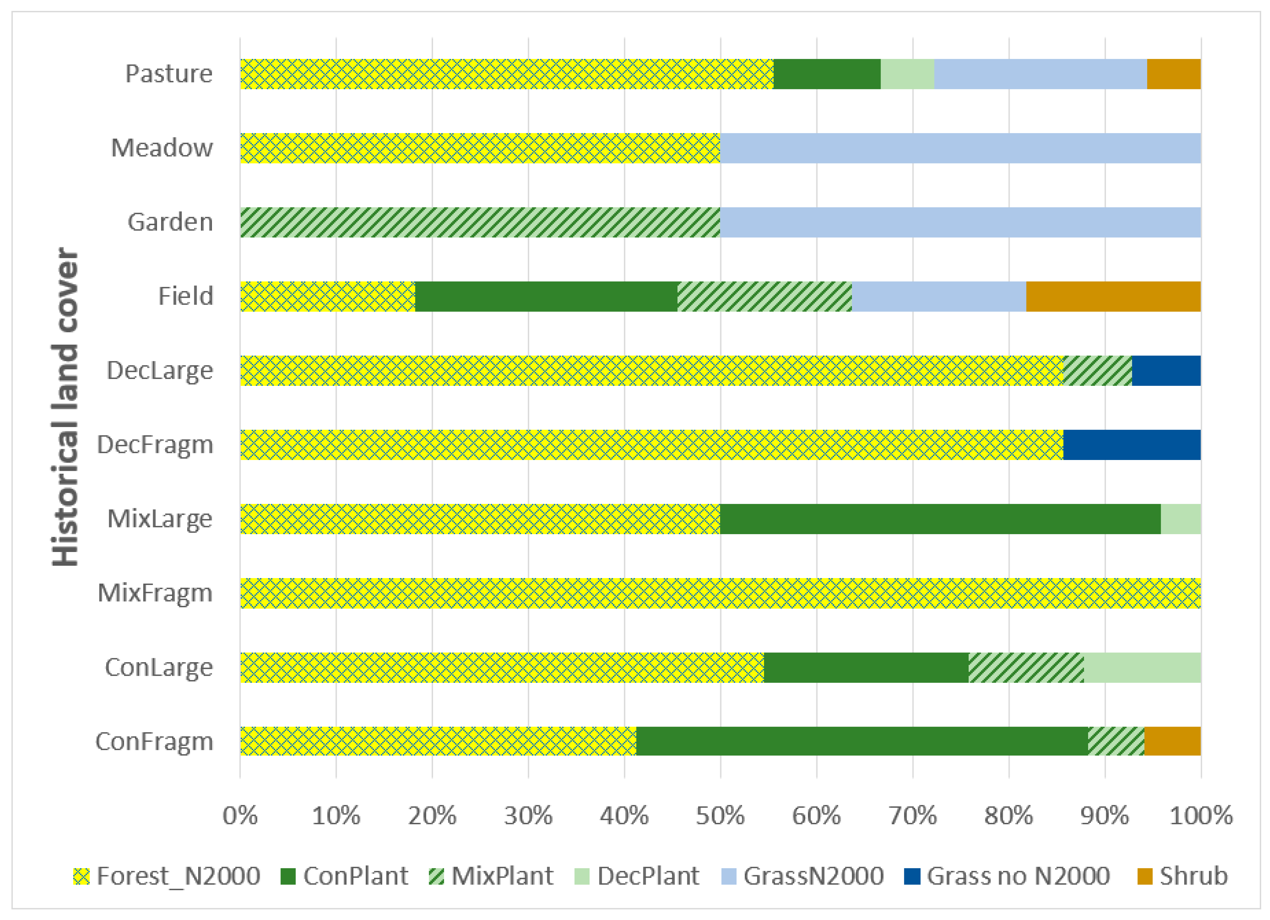 Diversity 15 00319 g004 Diversity 15 00319 g004