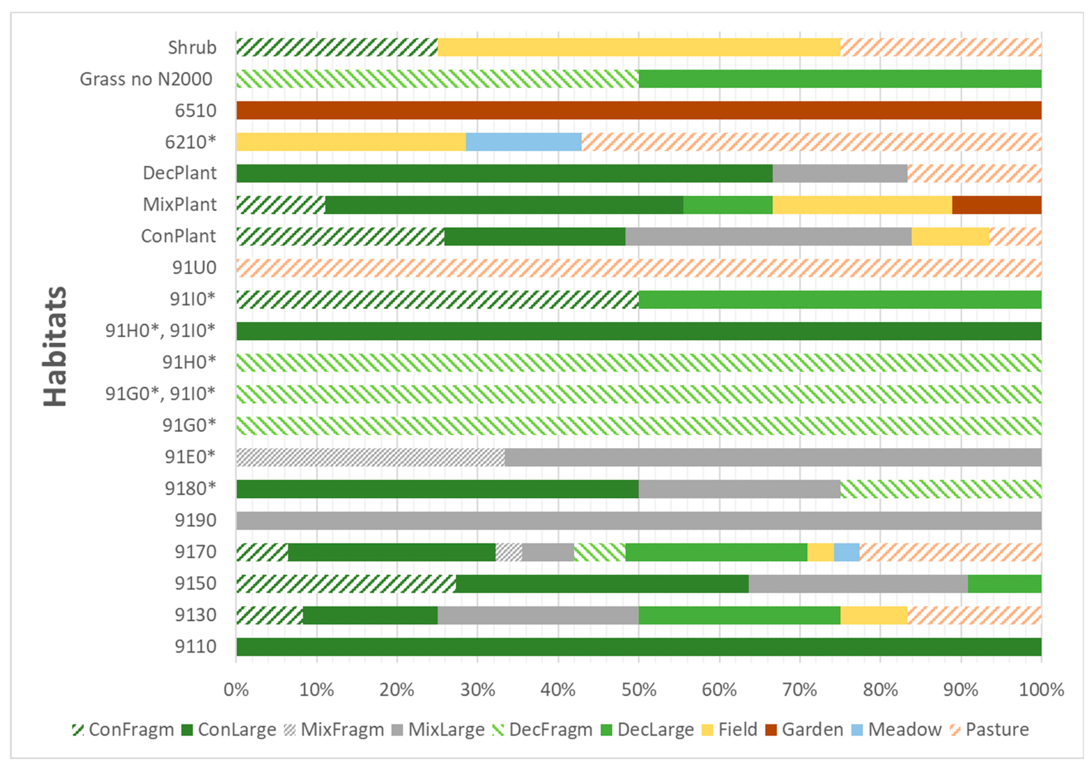 Diversity 15 00319 g005 Diversity 15 00319 g005