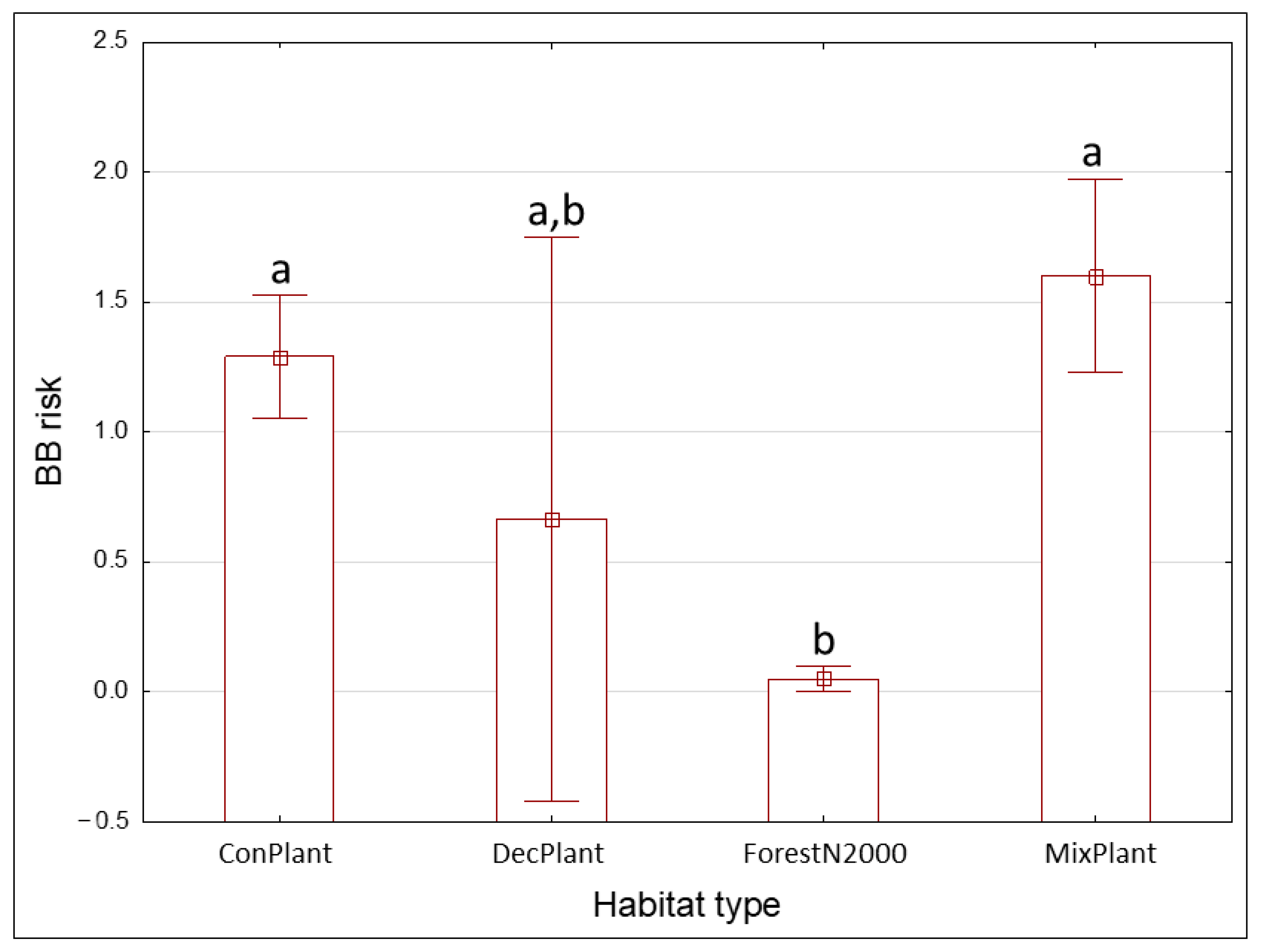 Diversity 15 00319 g006 Diversity 15 00319 g006