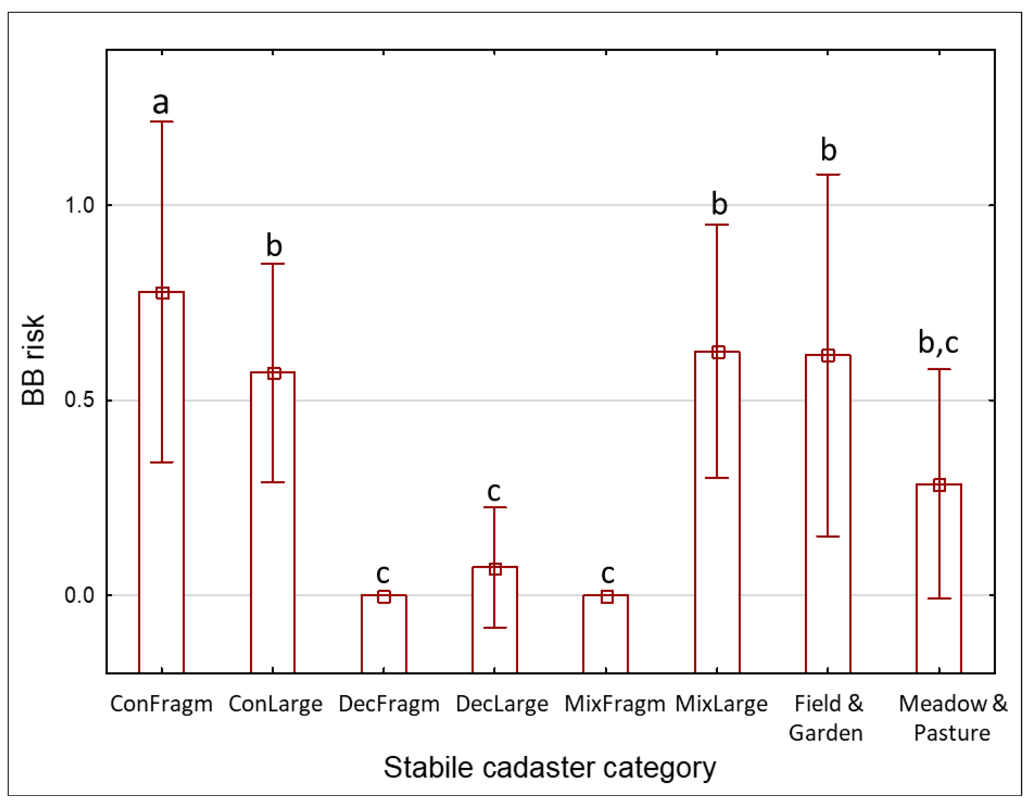 Diversity 15 00319 g007 Diversity 15 00319 g007
