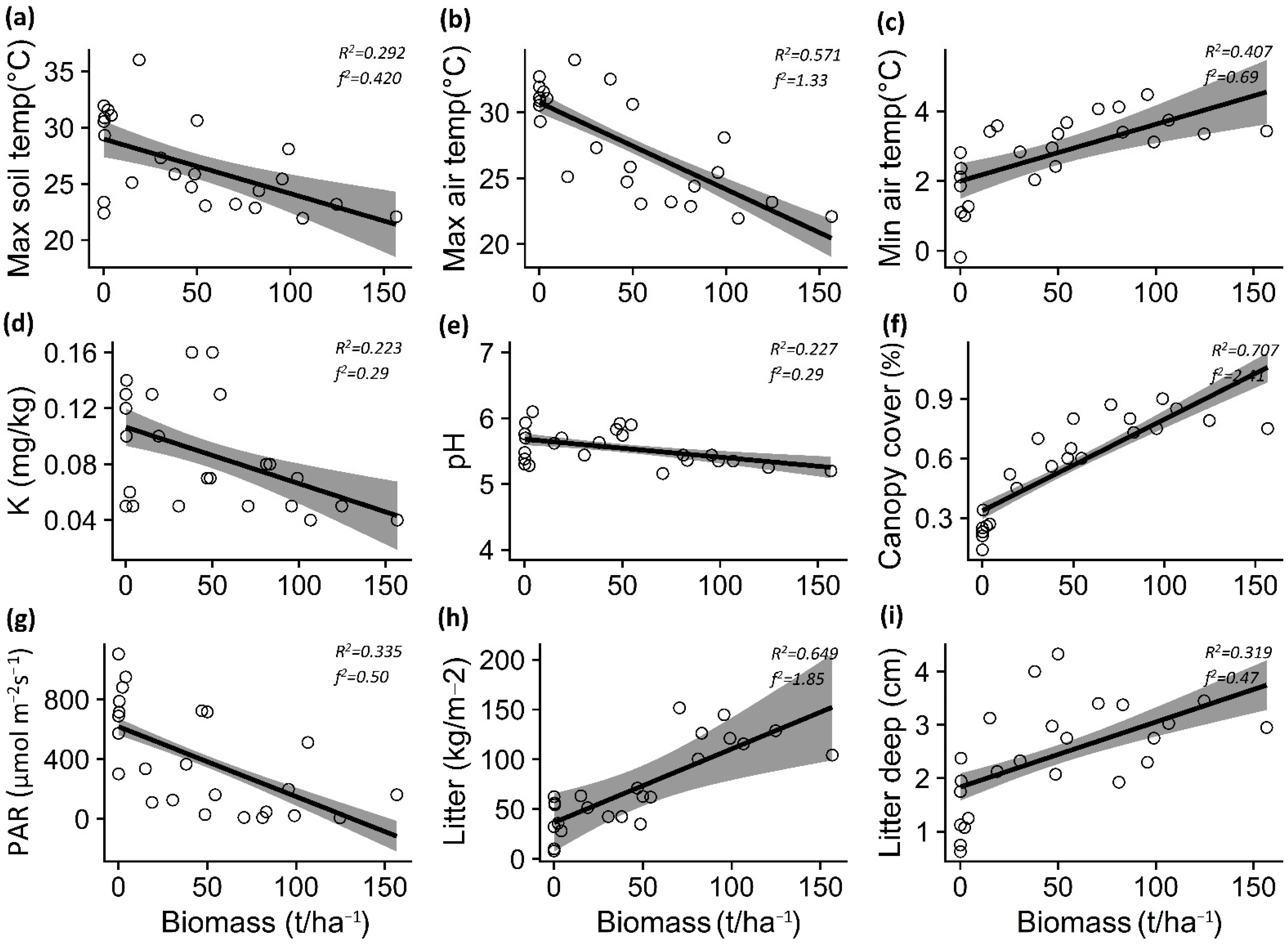 Diversity 15 00320 g003