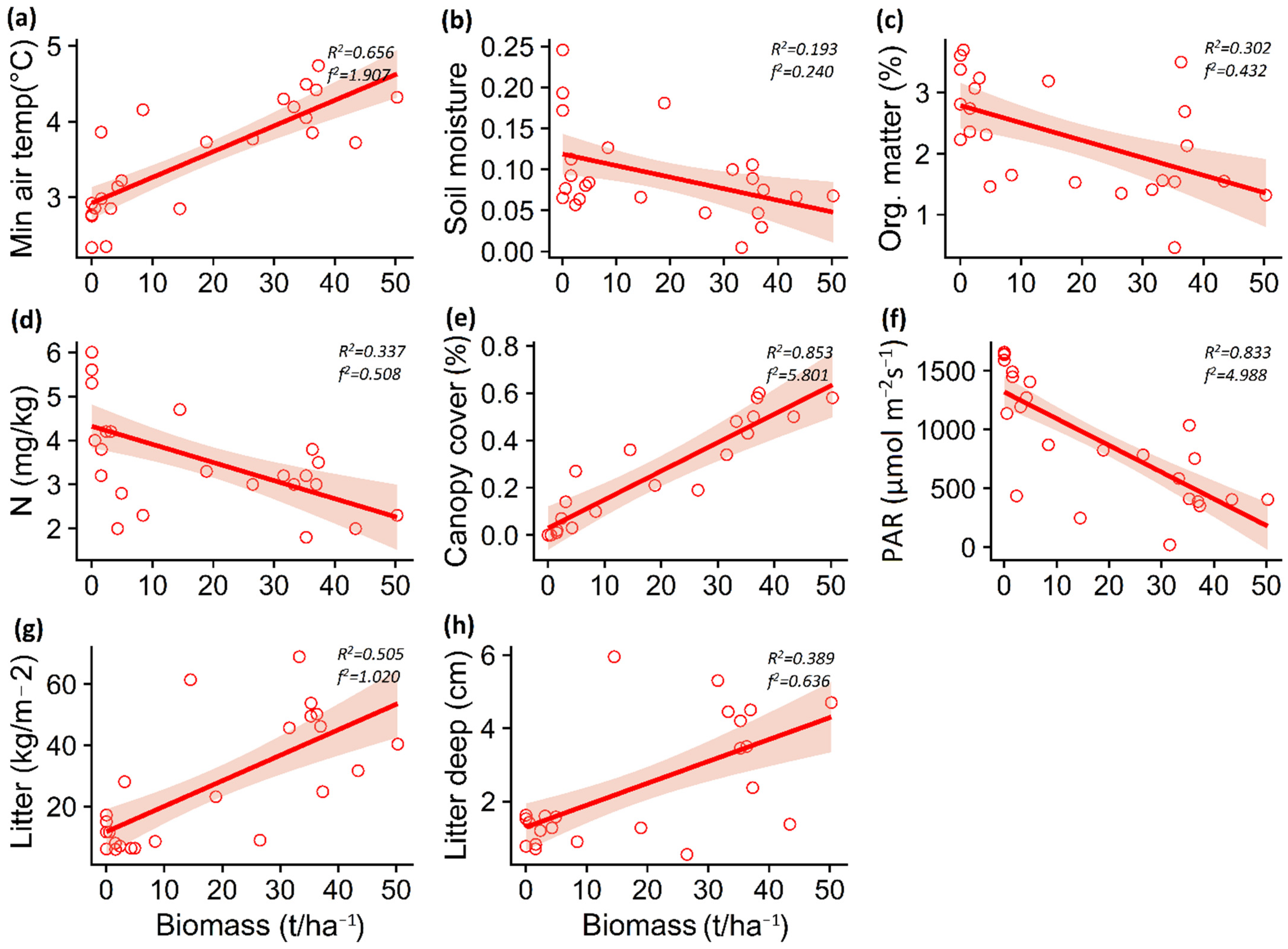 Diversity 15 00320 g004