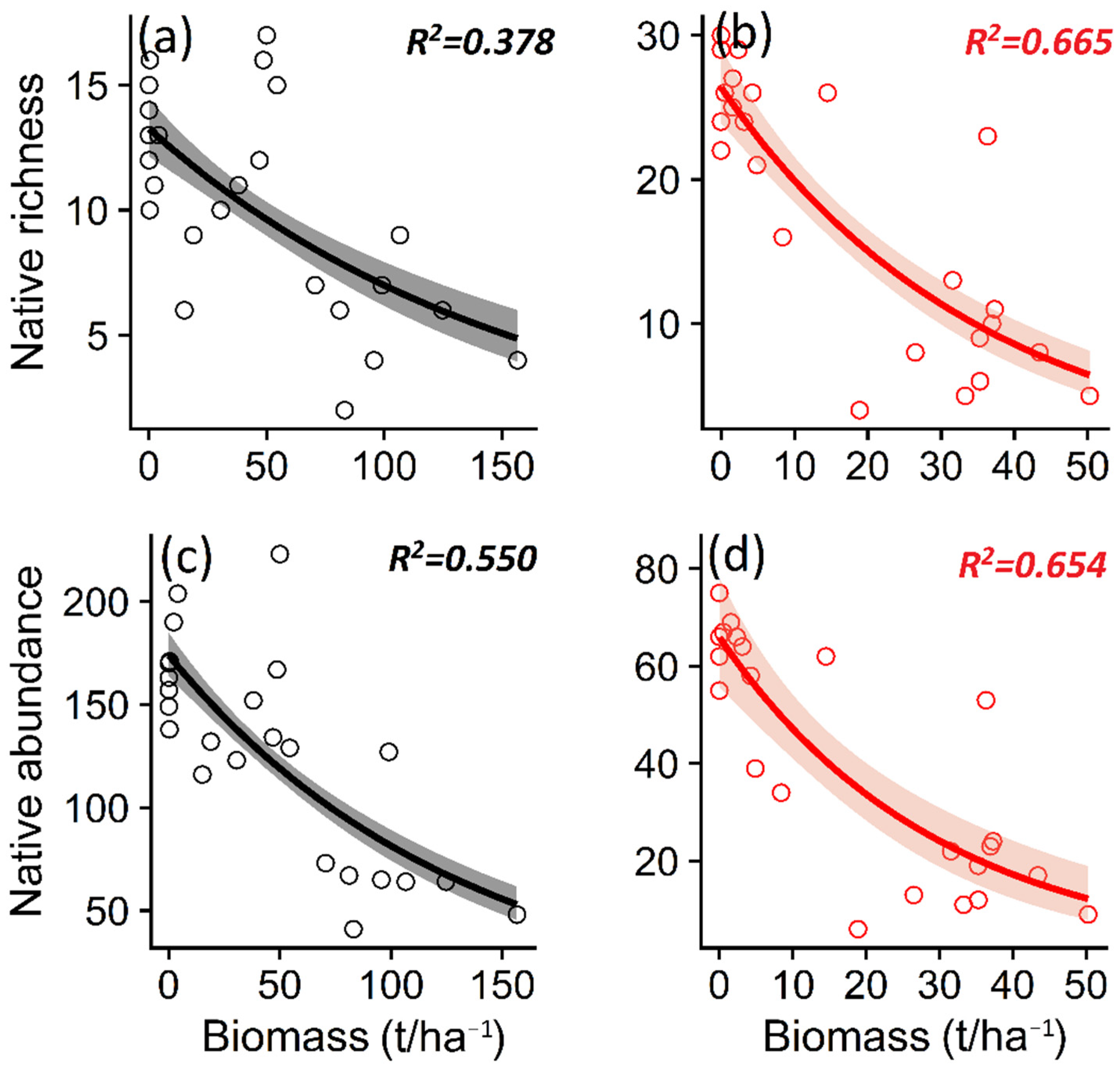Diversity 15 00320 g005