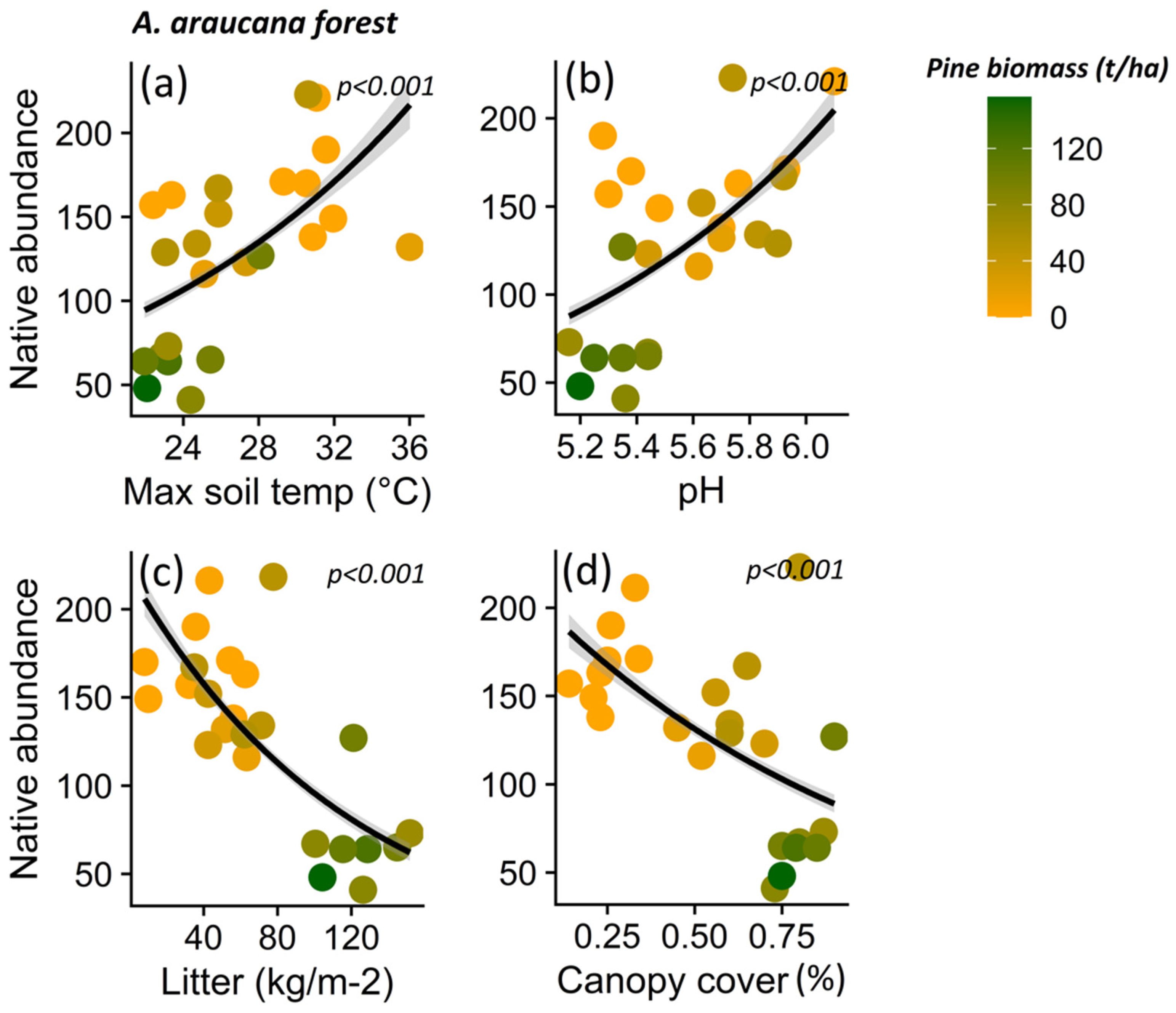 Diversity 15 00320 g007