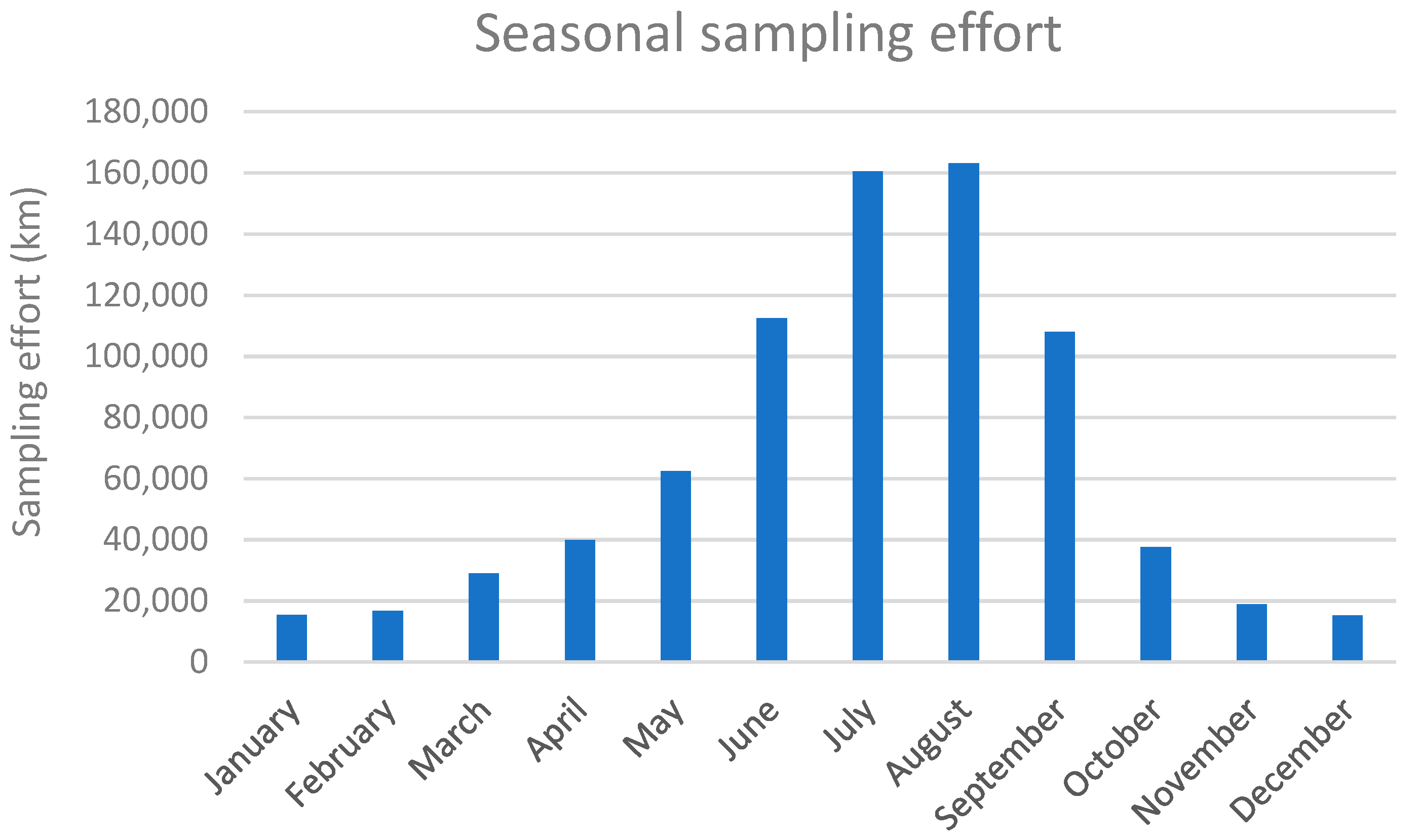 Diversity 15 00321 g002 Diversity 15 00321 g002