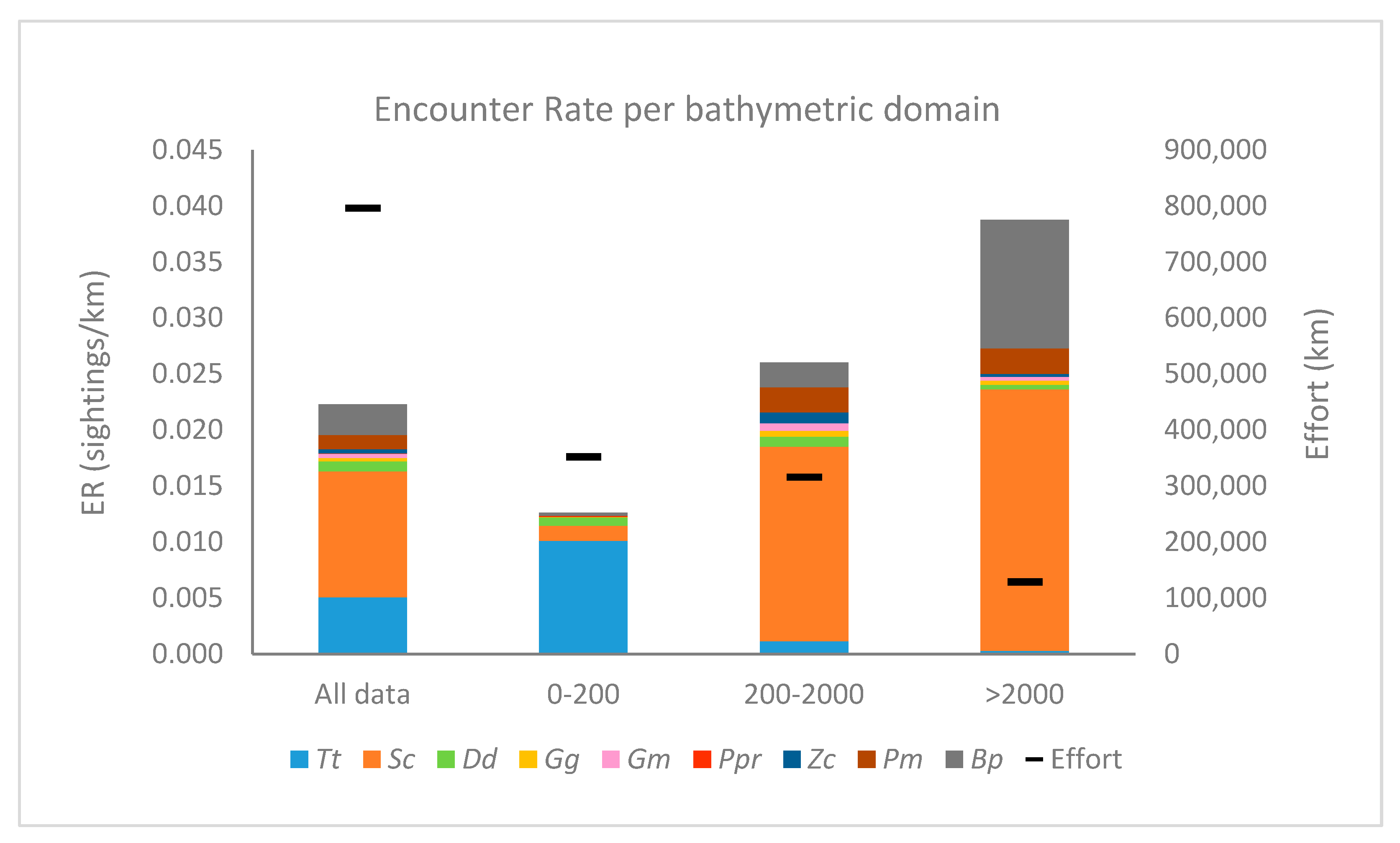Diversity 15 00321 g005 Diversity 15 00321 g005
