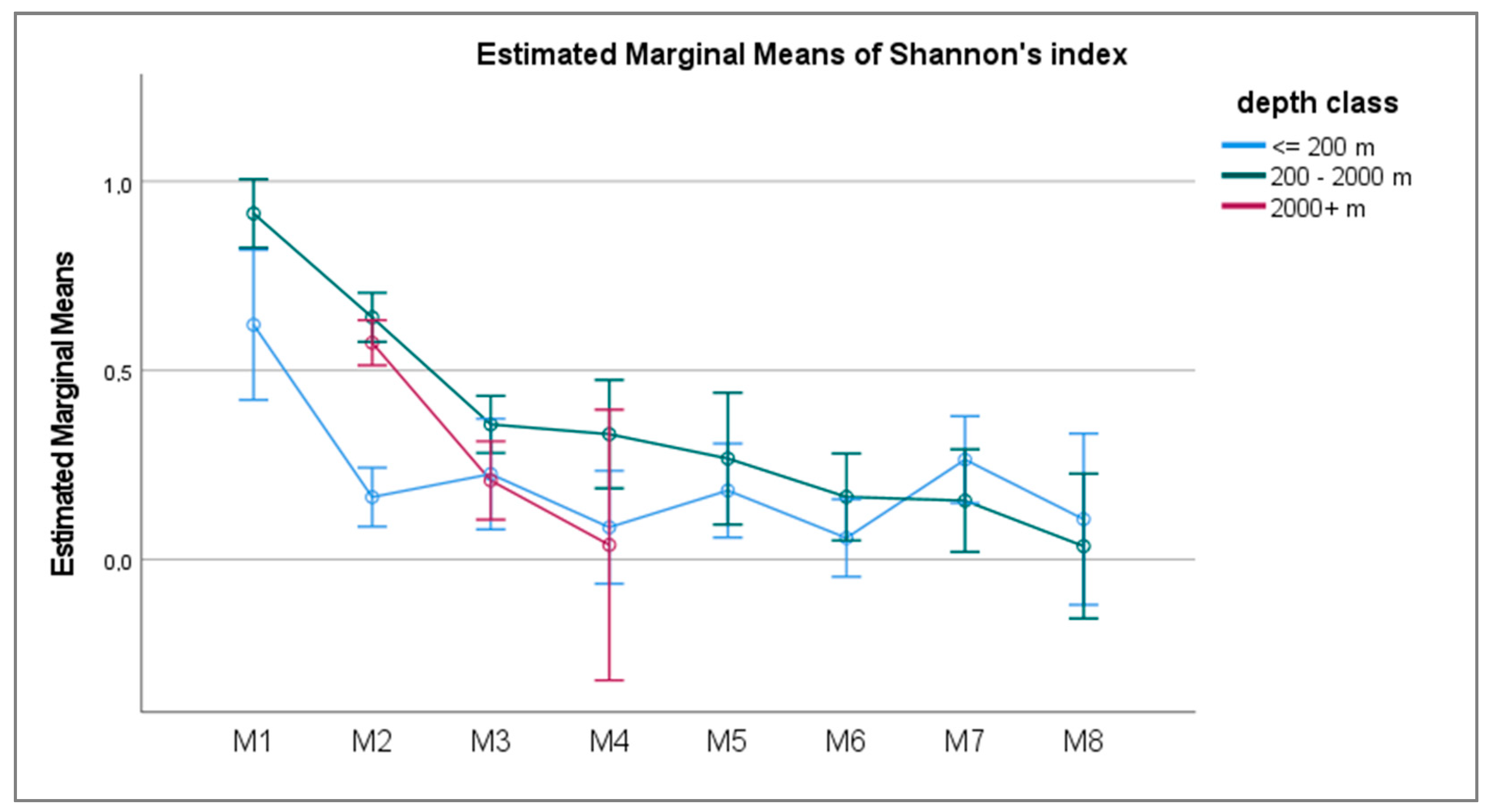 Diversity 15 00321 g016 Diversity 15 00321 g016
