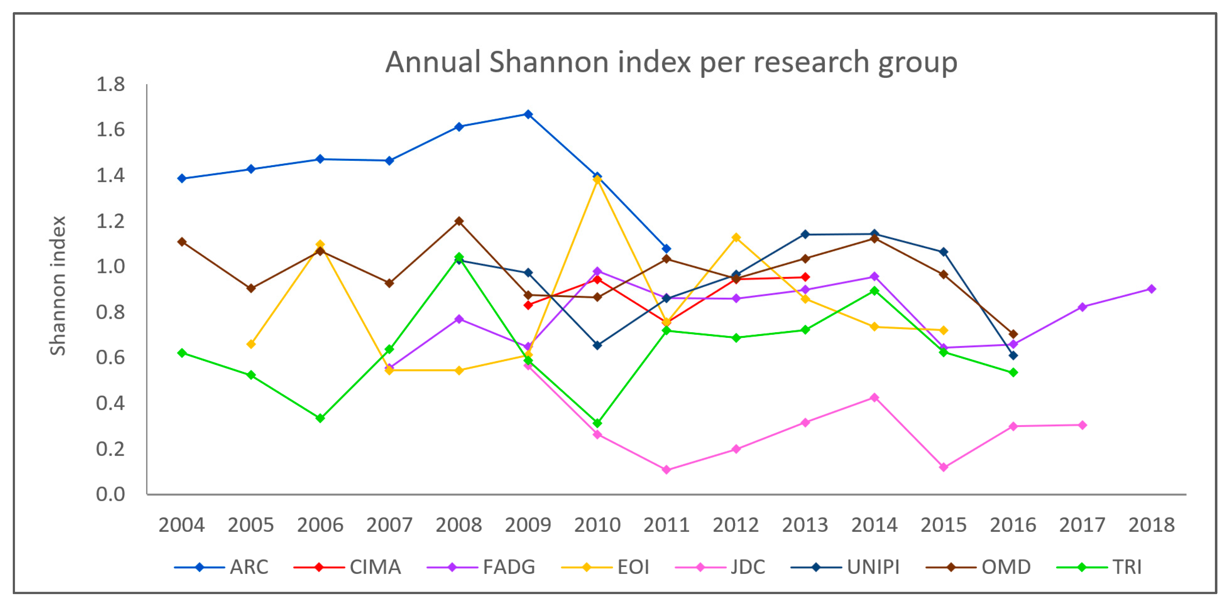 Diversity 15 00321 g017b Diversity 15 00321 g017b