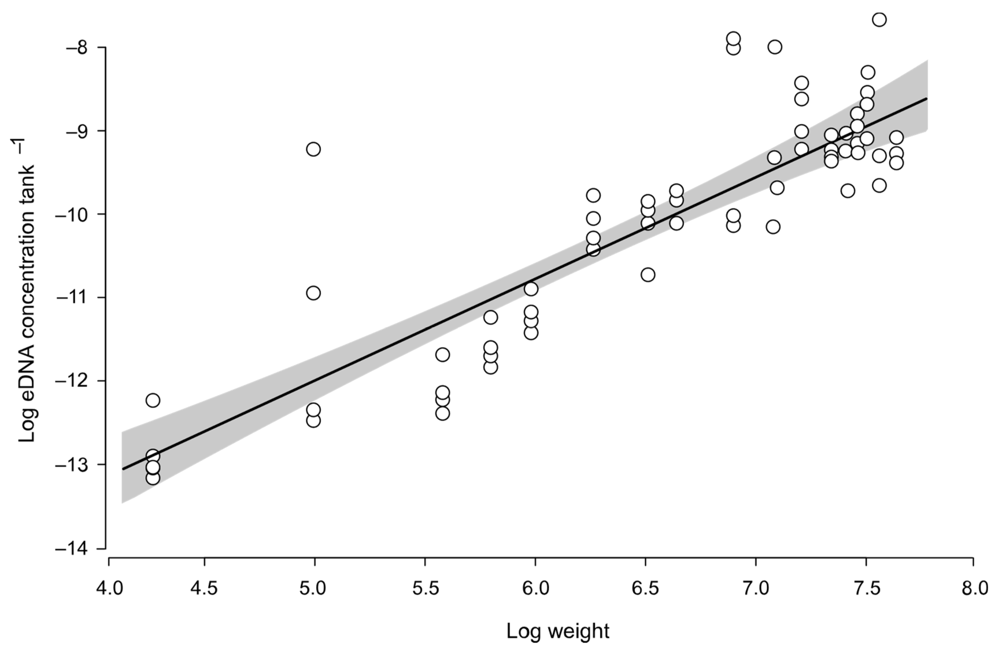 Diversity 15 00322 g003
