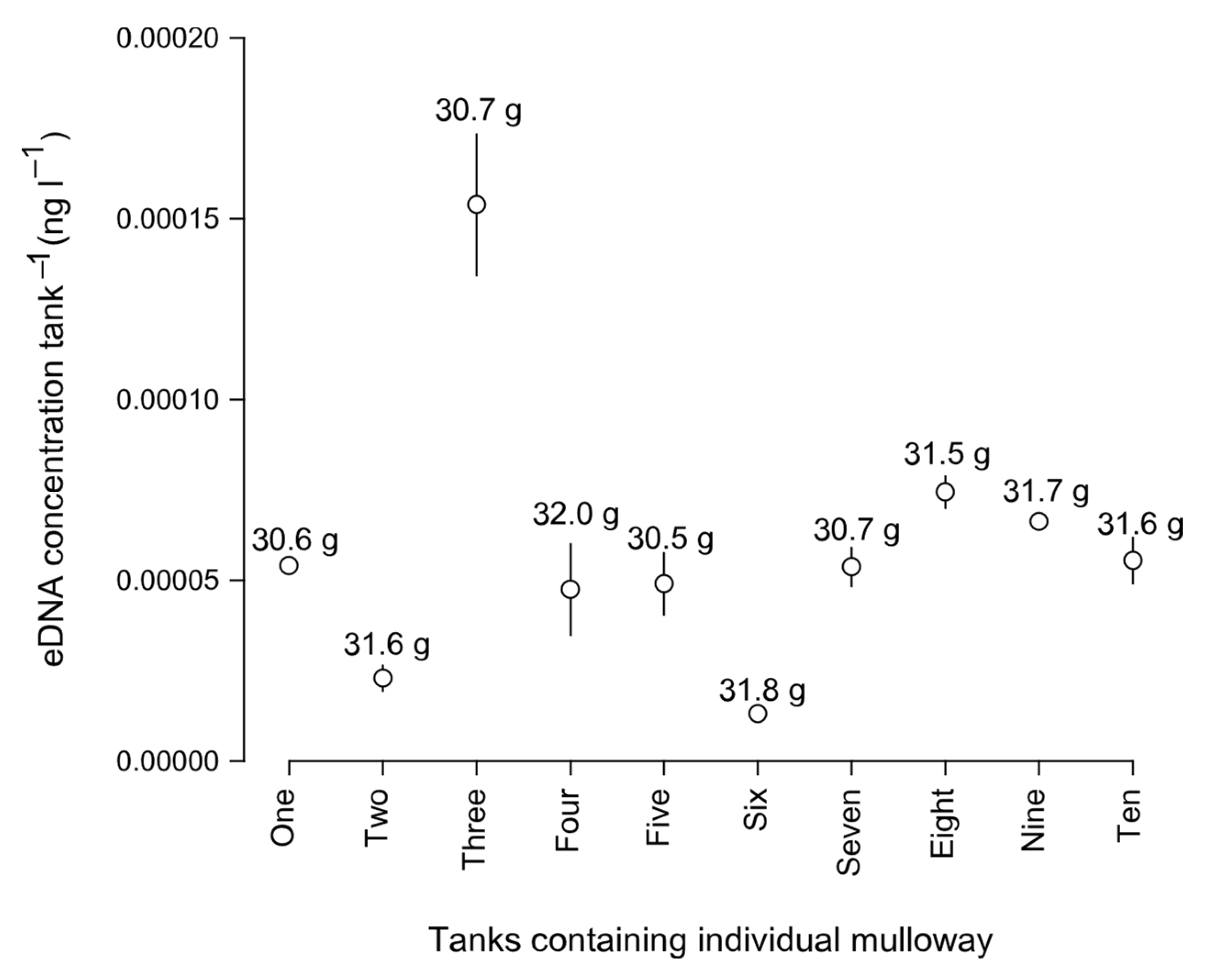 Diversity 15 00322 g004