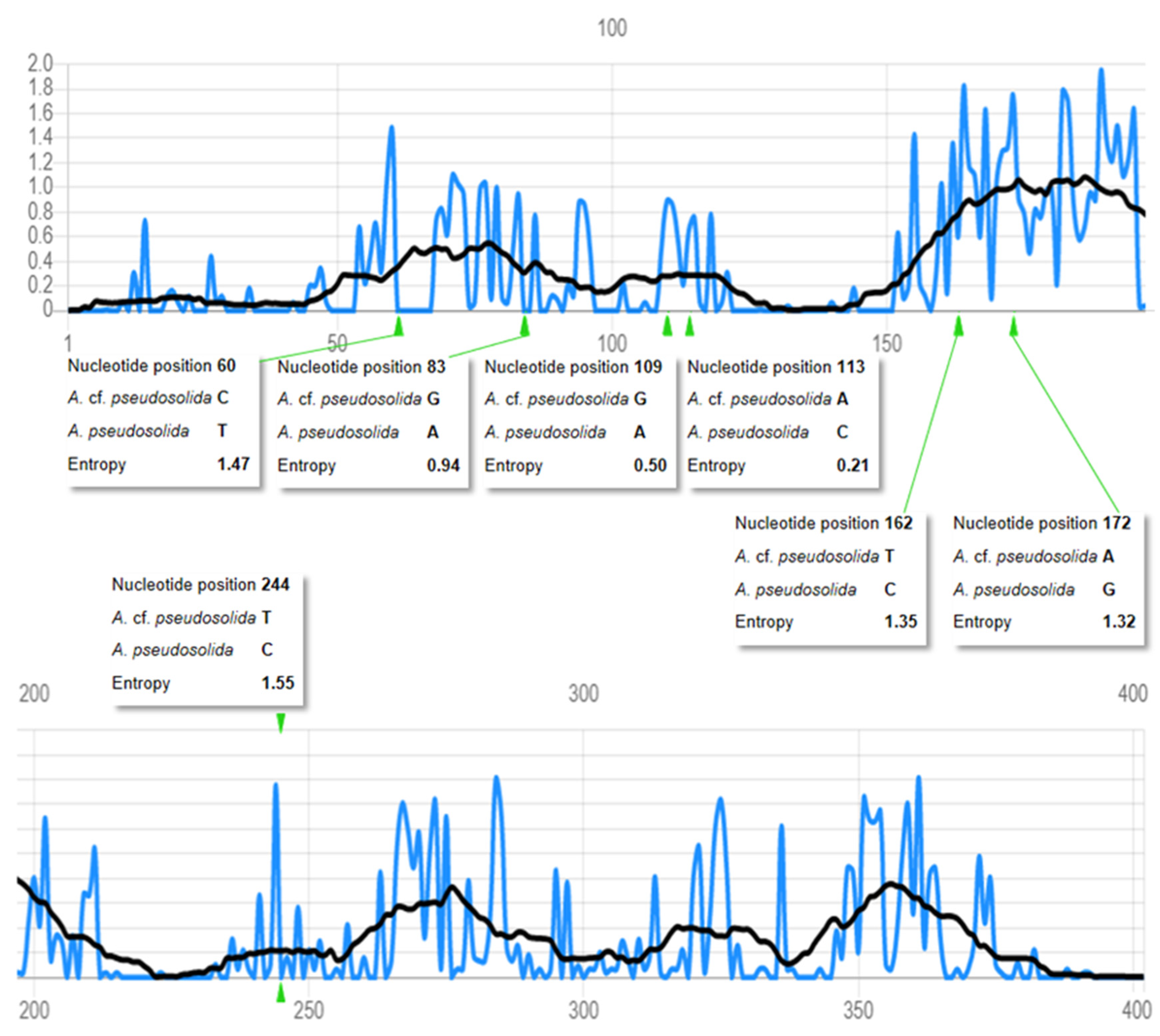 Diversity 15 00323 g005