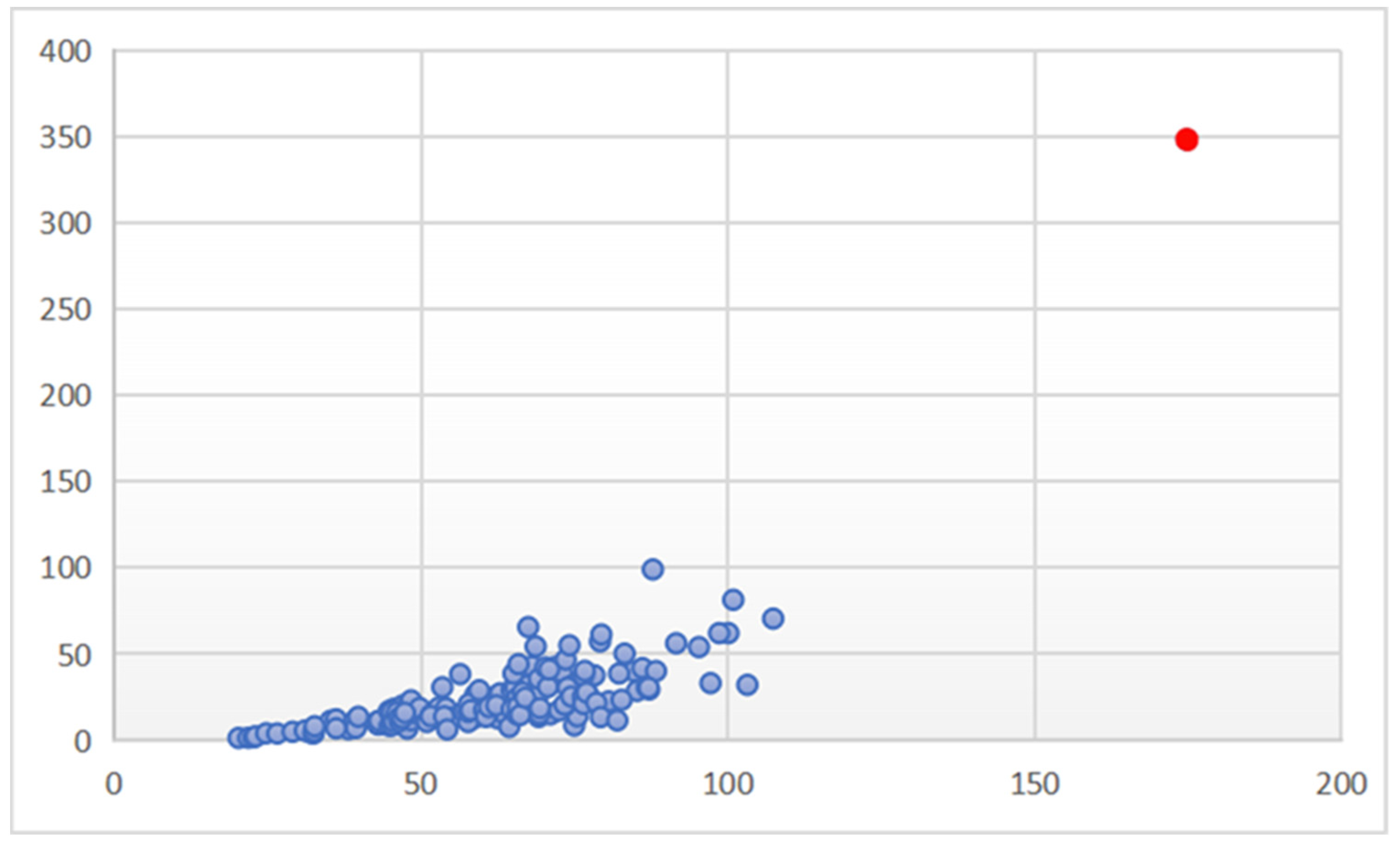 Diversity 15 00323 g008