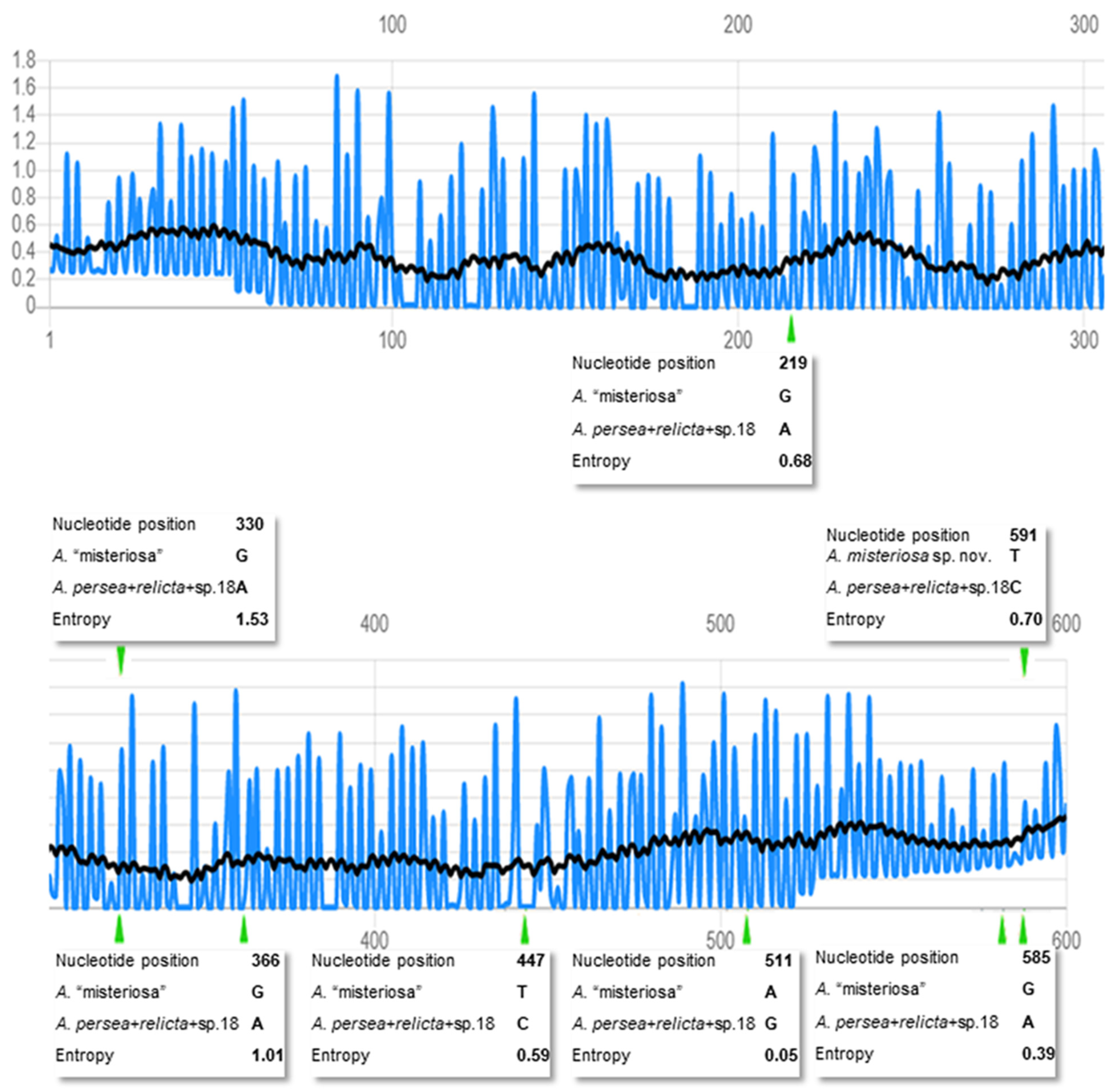 Diversity 15 00323 g009