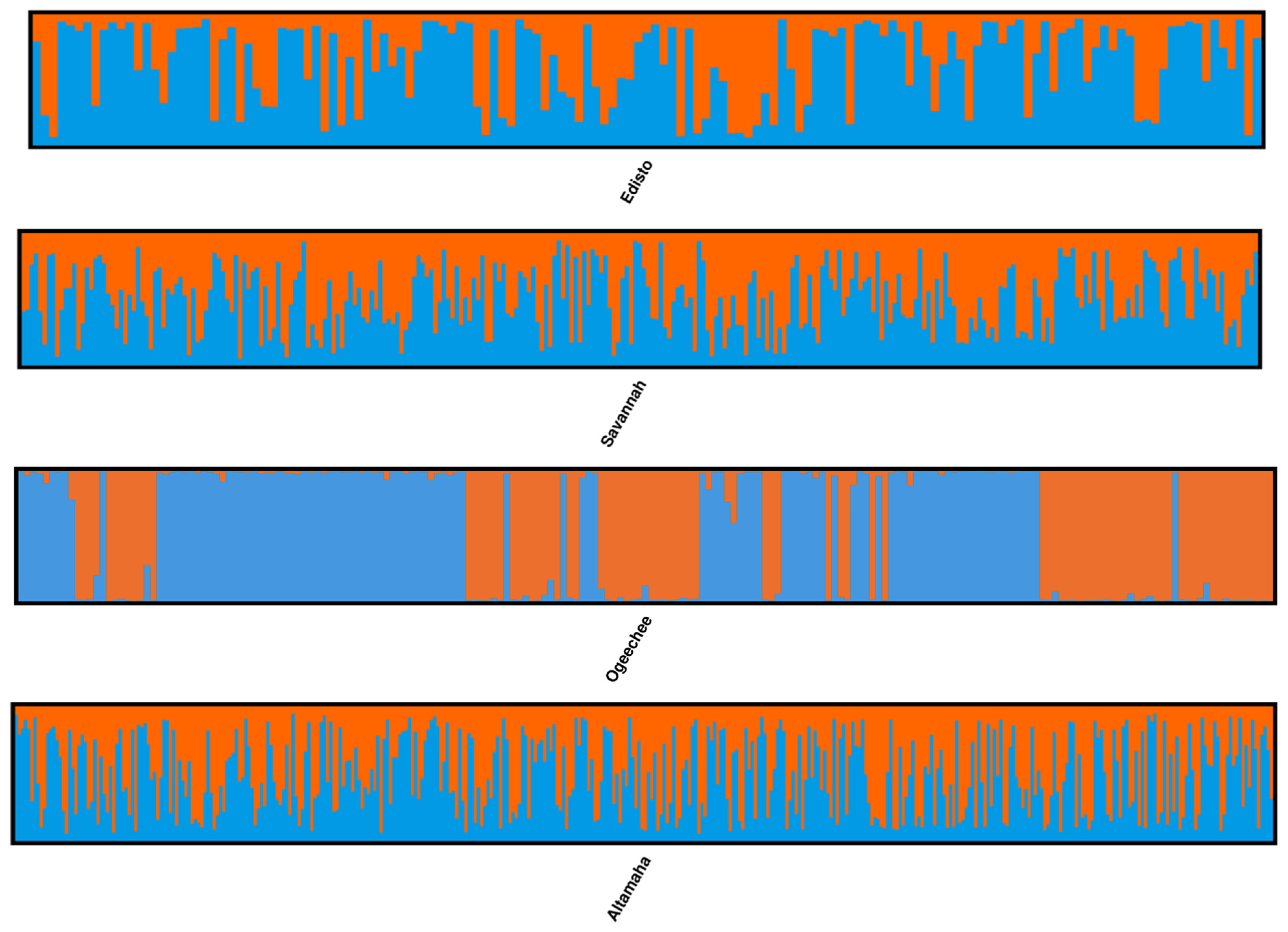Diversity 15 00325 g004